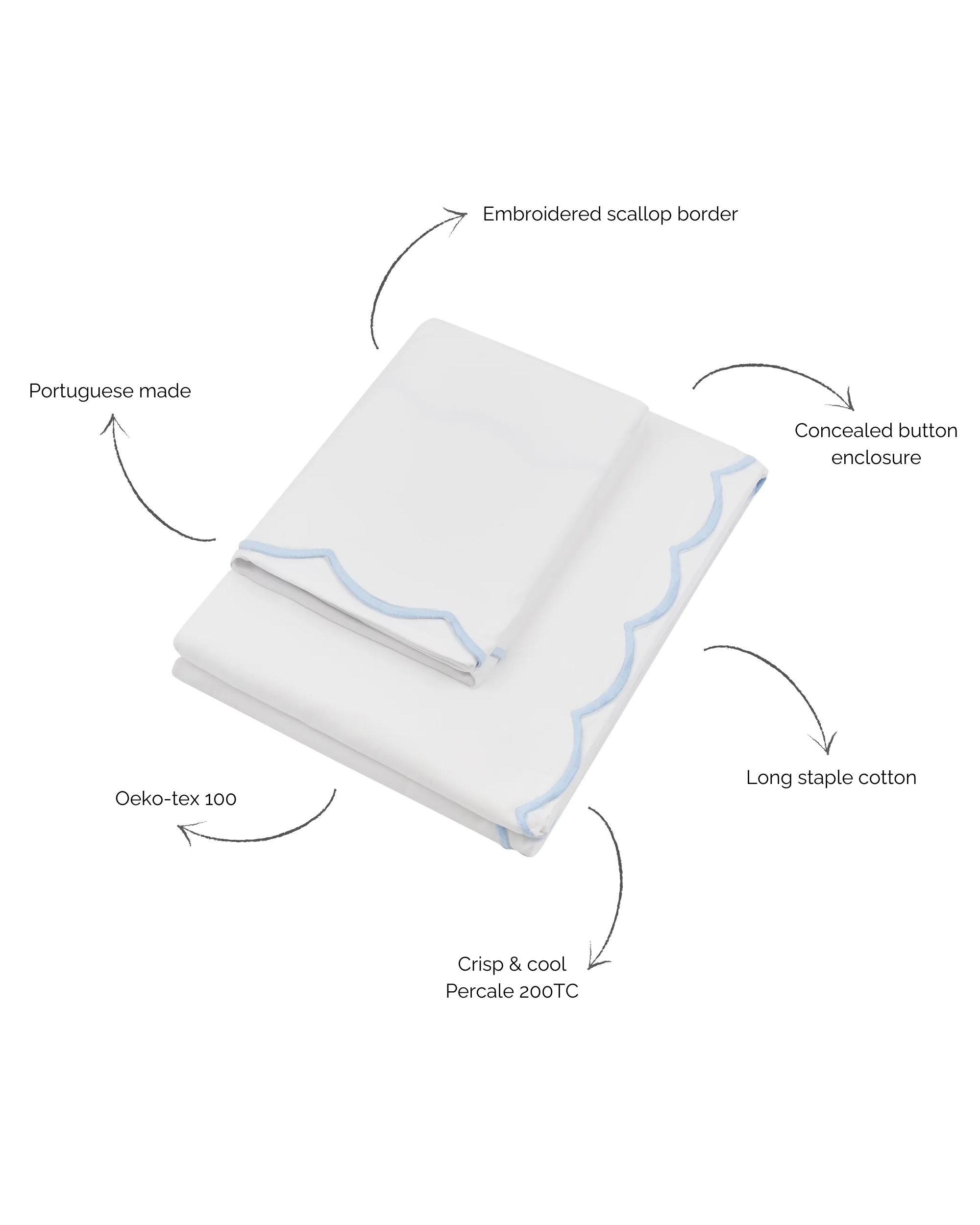 Annabelle Scalloped Bed Linen, Powder Blue, Annotated Image