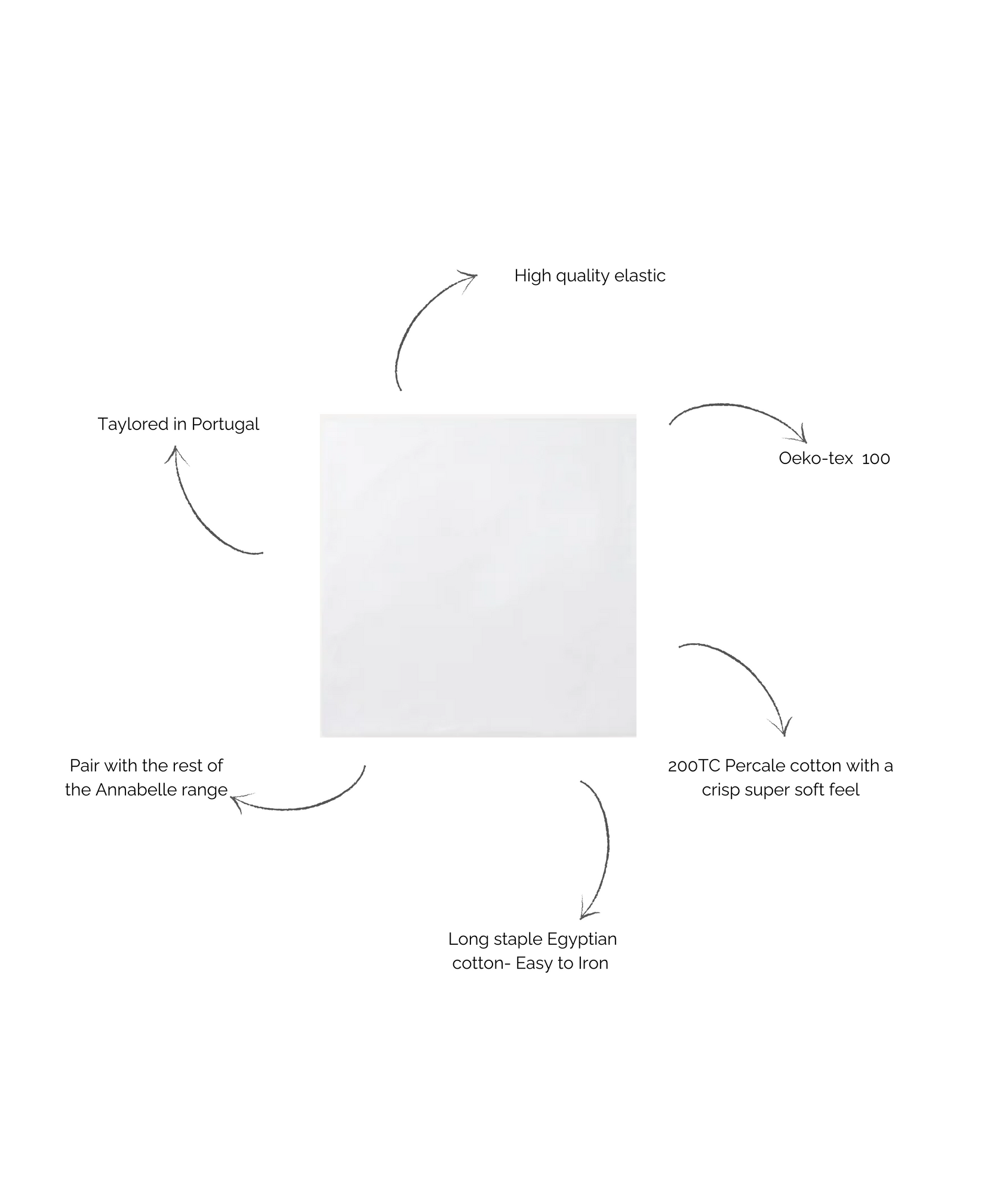 Rebecca Udall Annabelle Flat Sheet, Percale 200TC Description