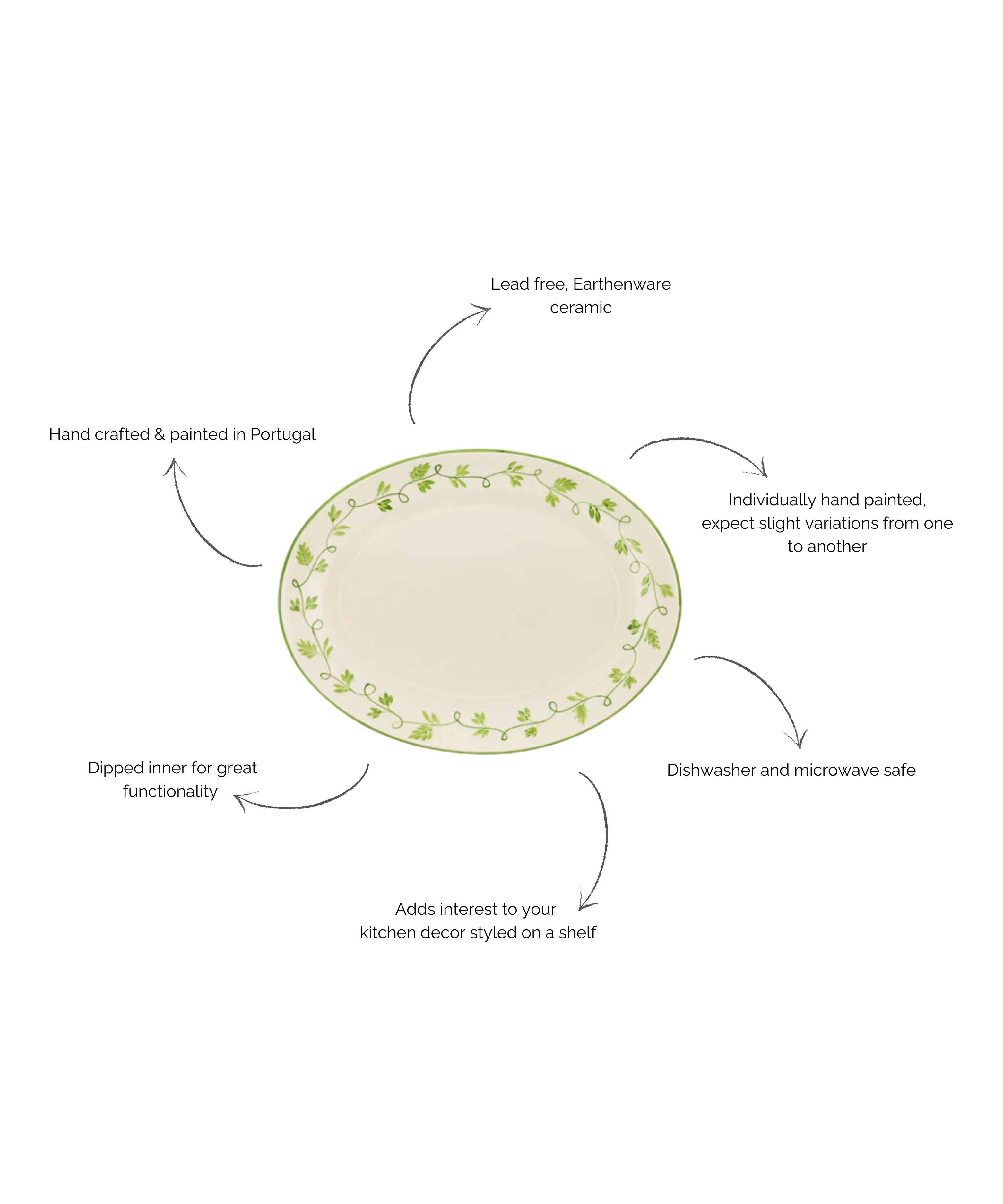Ava Platter, Green