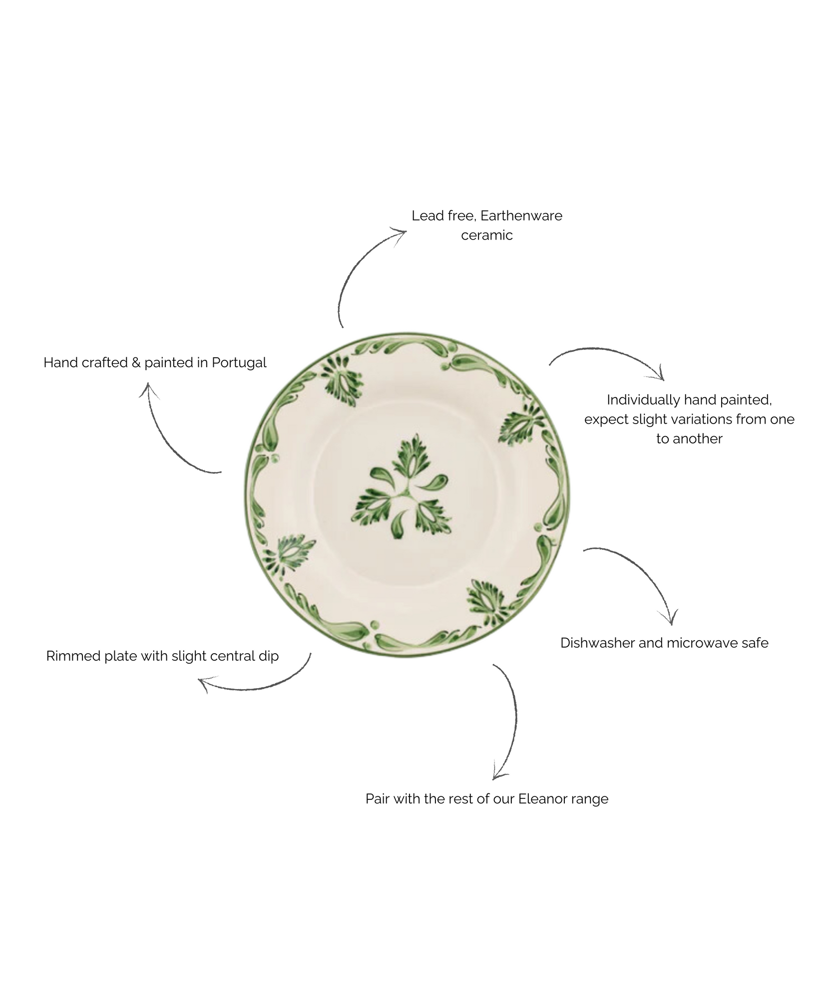 Eleanor Dessert Plate, Forest Green