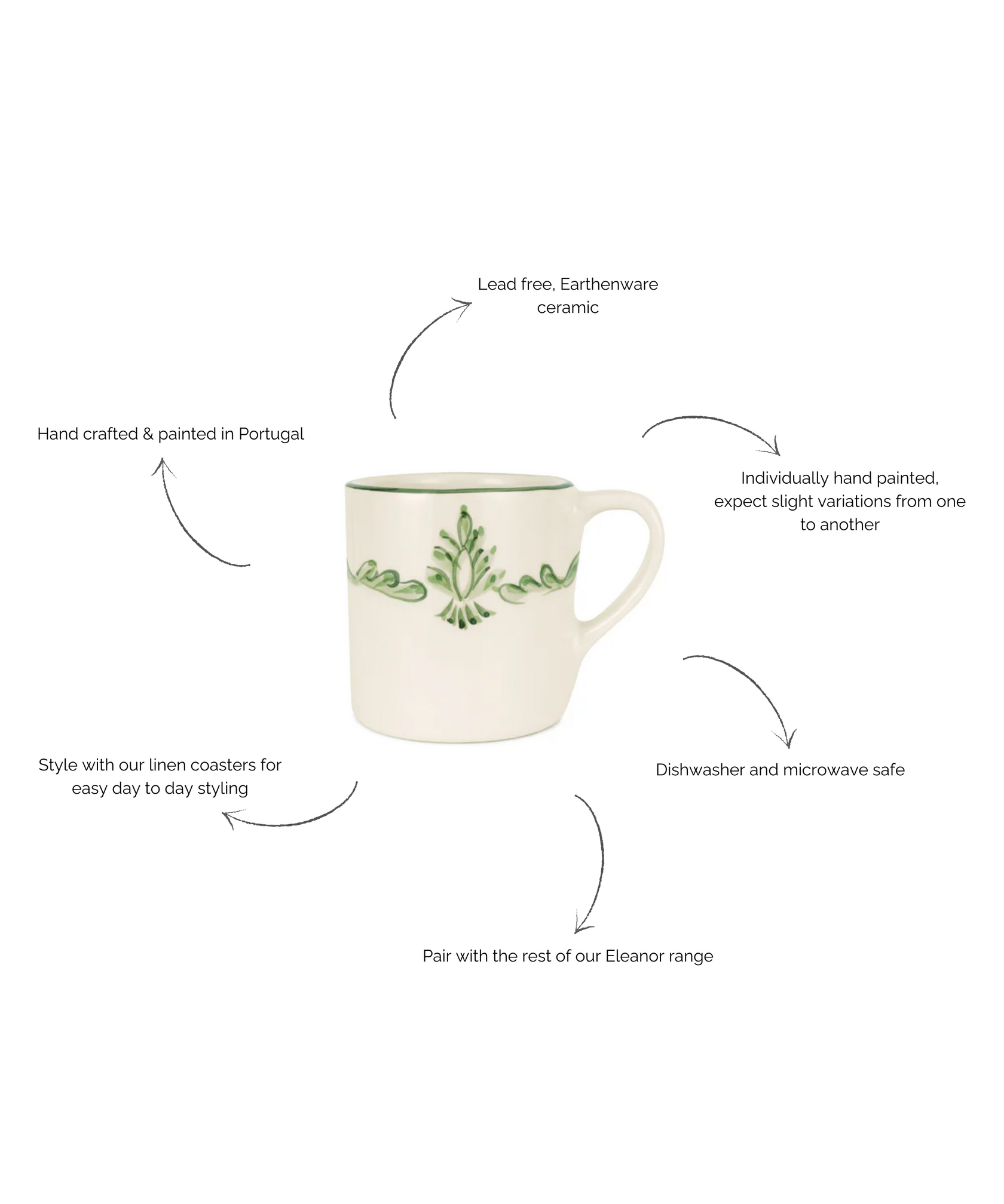 Eleanor Mug, Forest Green