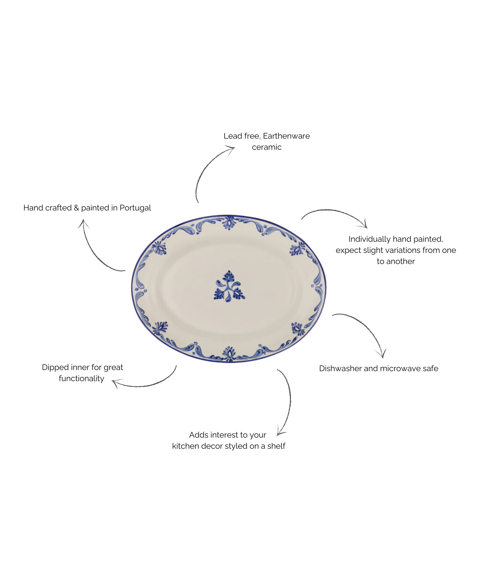 Eleanor Platter, Blue