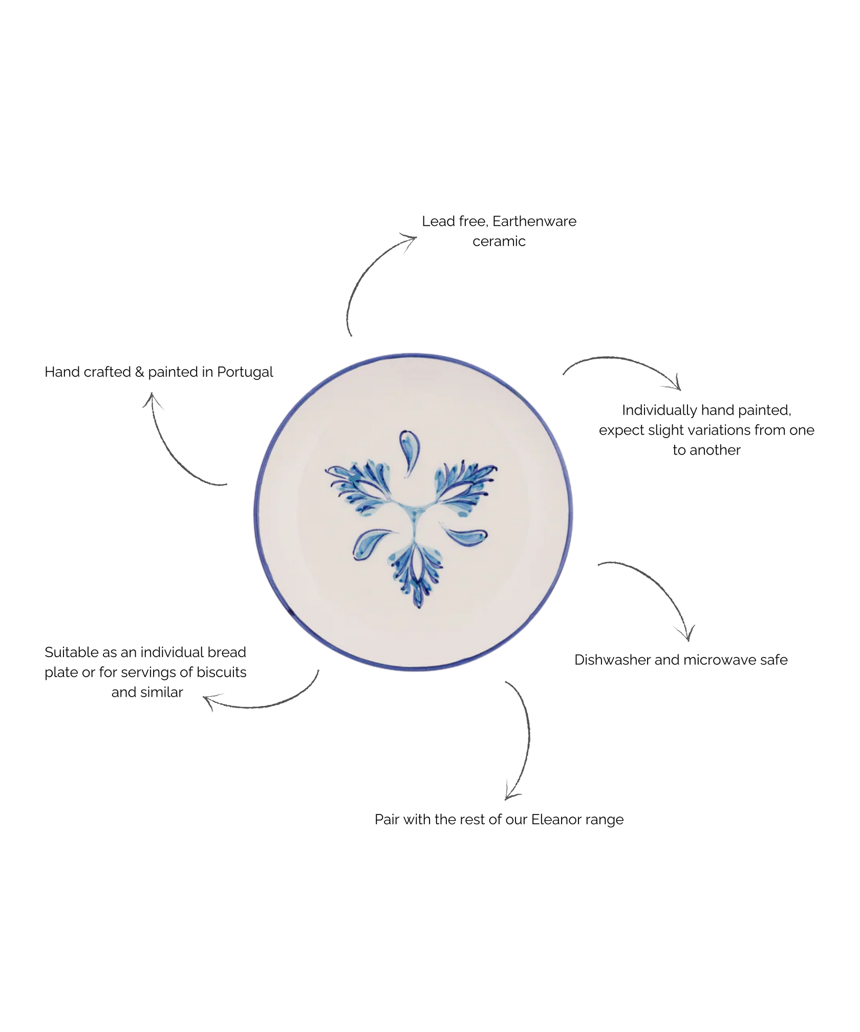 Eleanor Side Plate, Blue