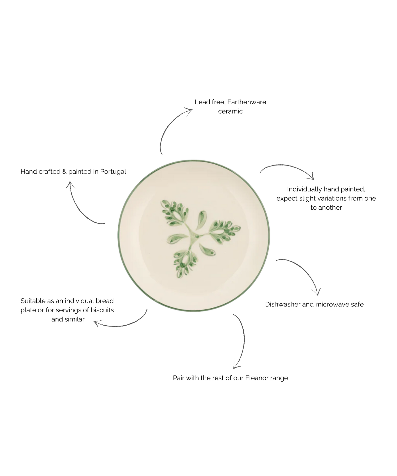 Eleanor Side Plate, Forest Green