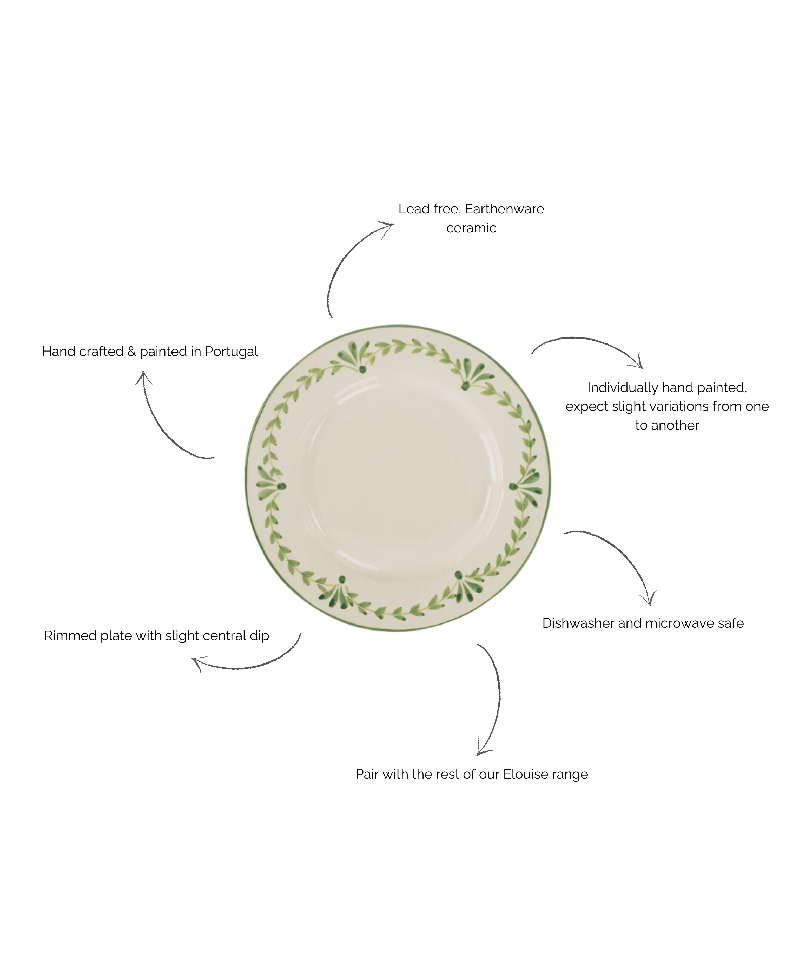 Elouise Dinner Plate, Green