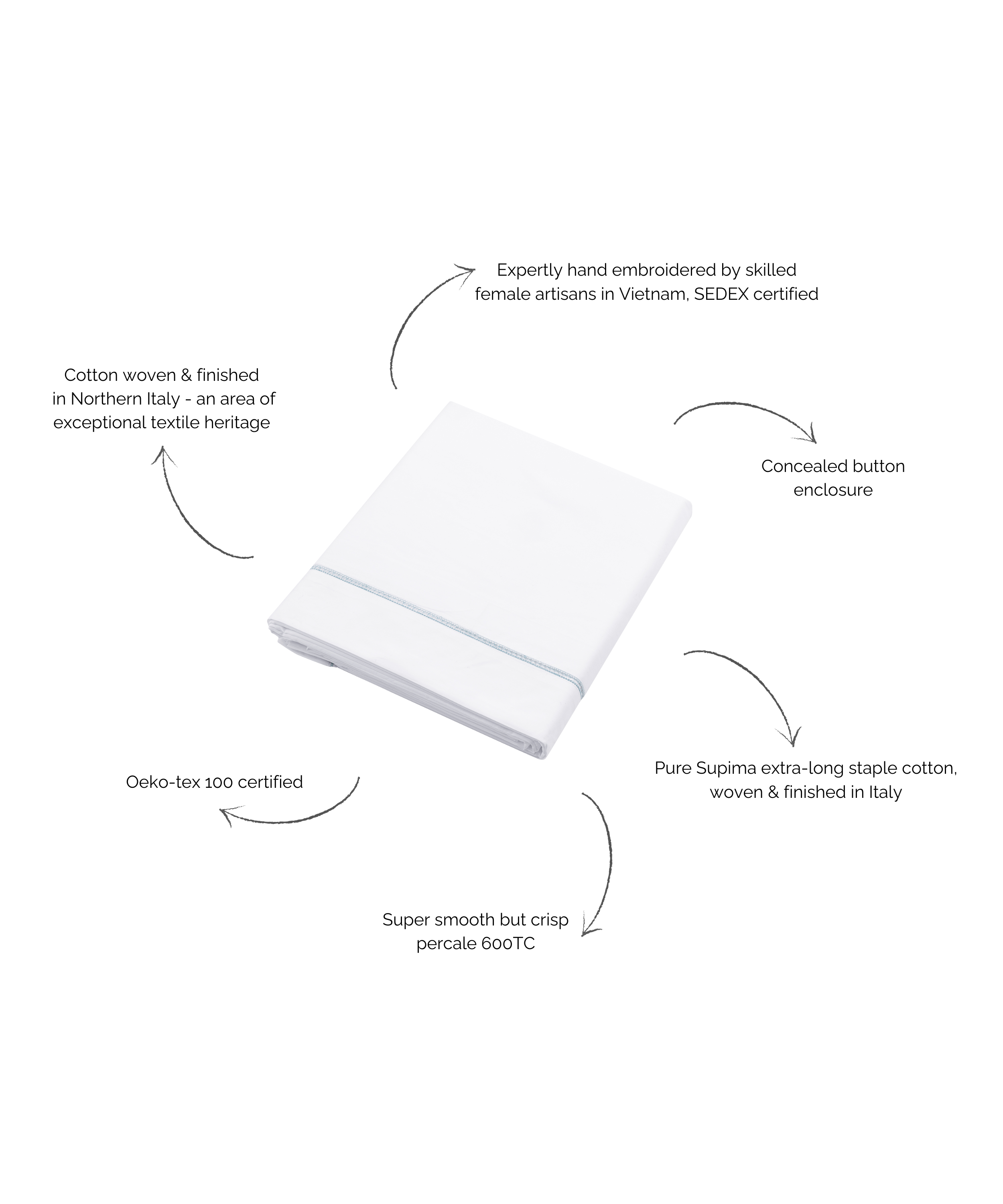 Georgiana Ladderstitch Bed Linen, Dusky Blue, Annotated Diagram