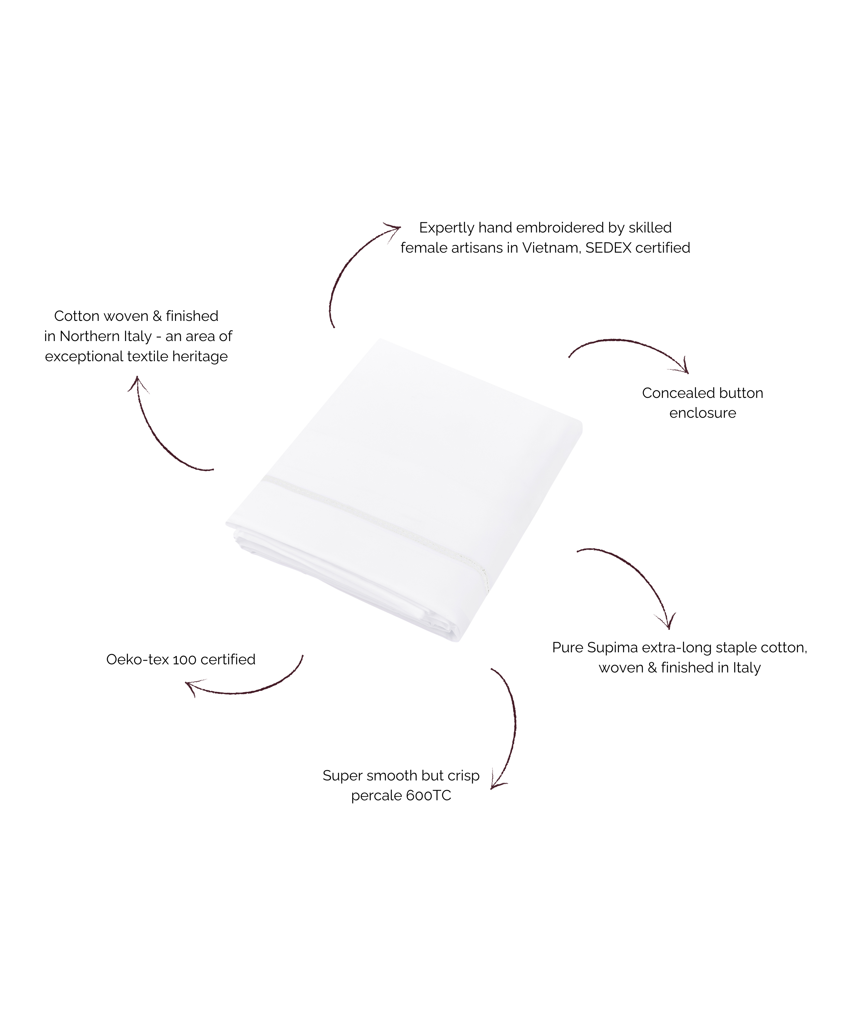 Georgiana Ladderstitch Duvet Cover, White