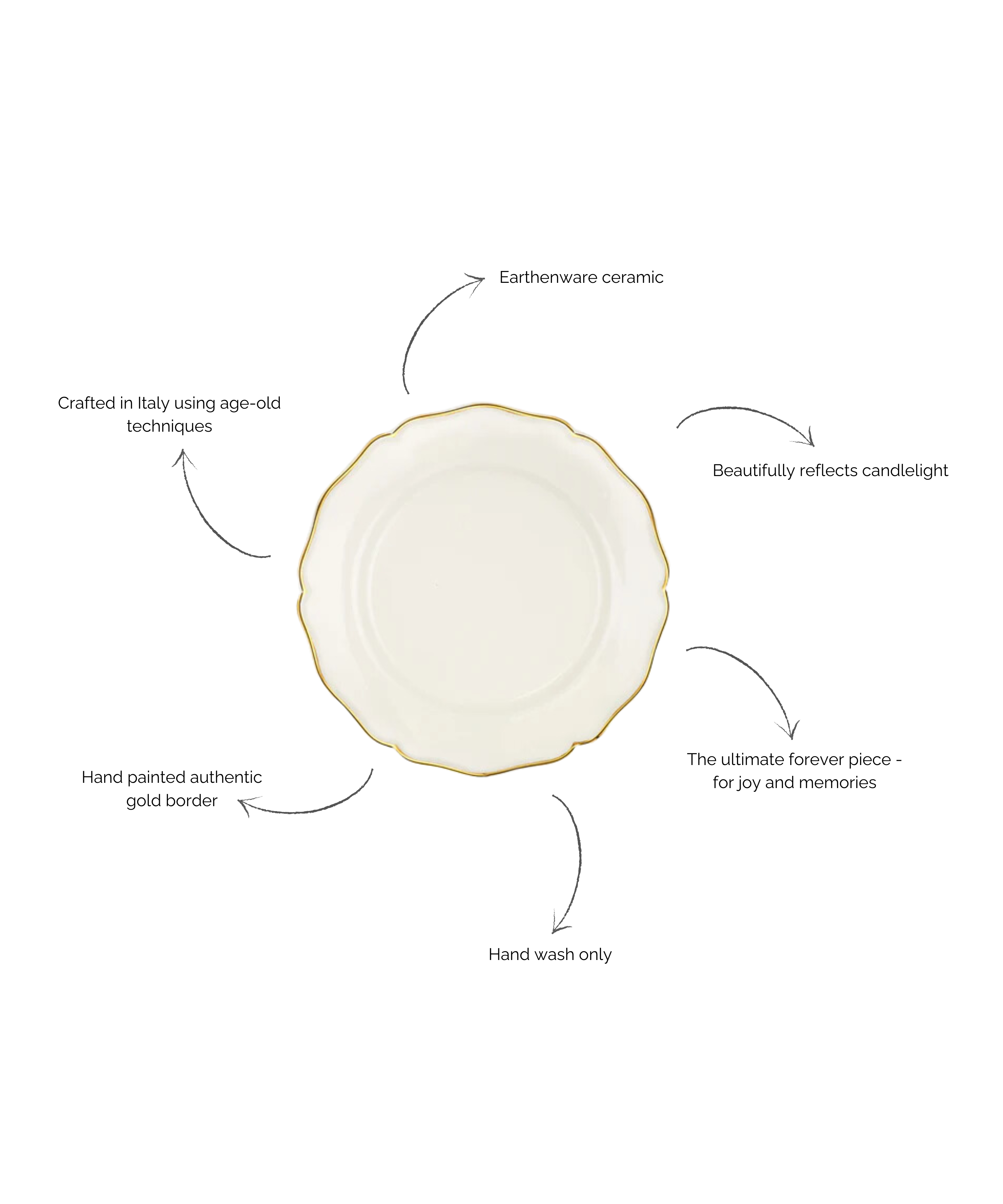 Madeleine Dinner Plate, Gold Filet