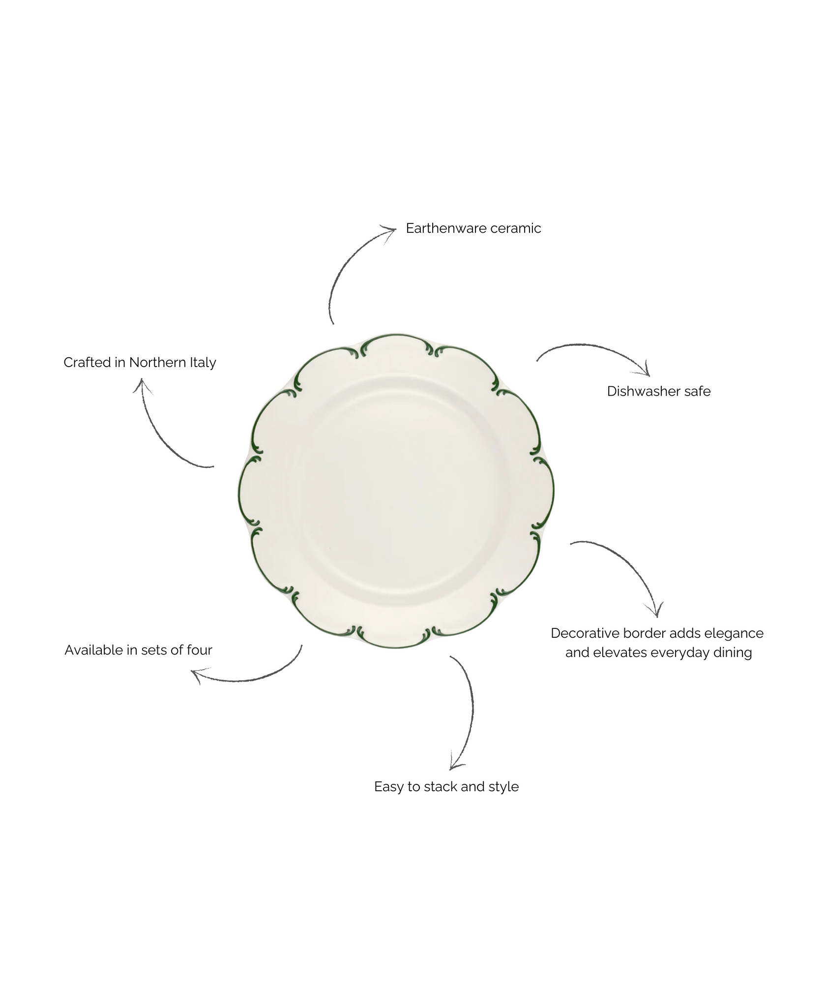 Set of 4 Olivia Scalloped Dinner Plates, Green Filet