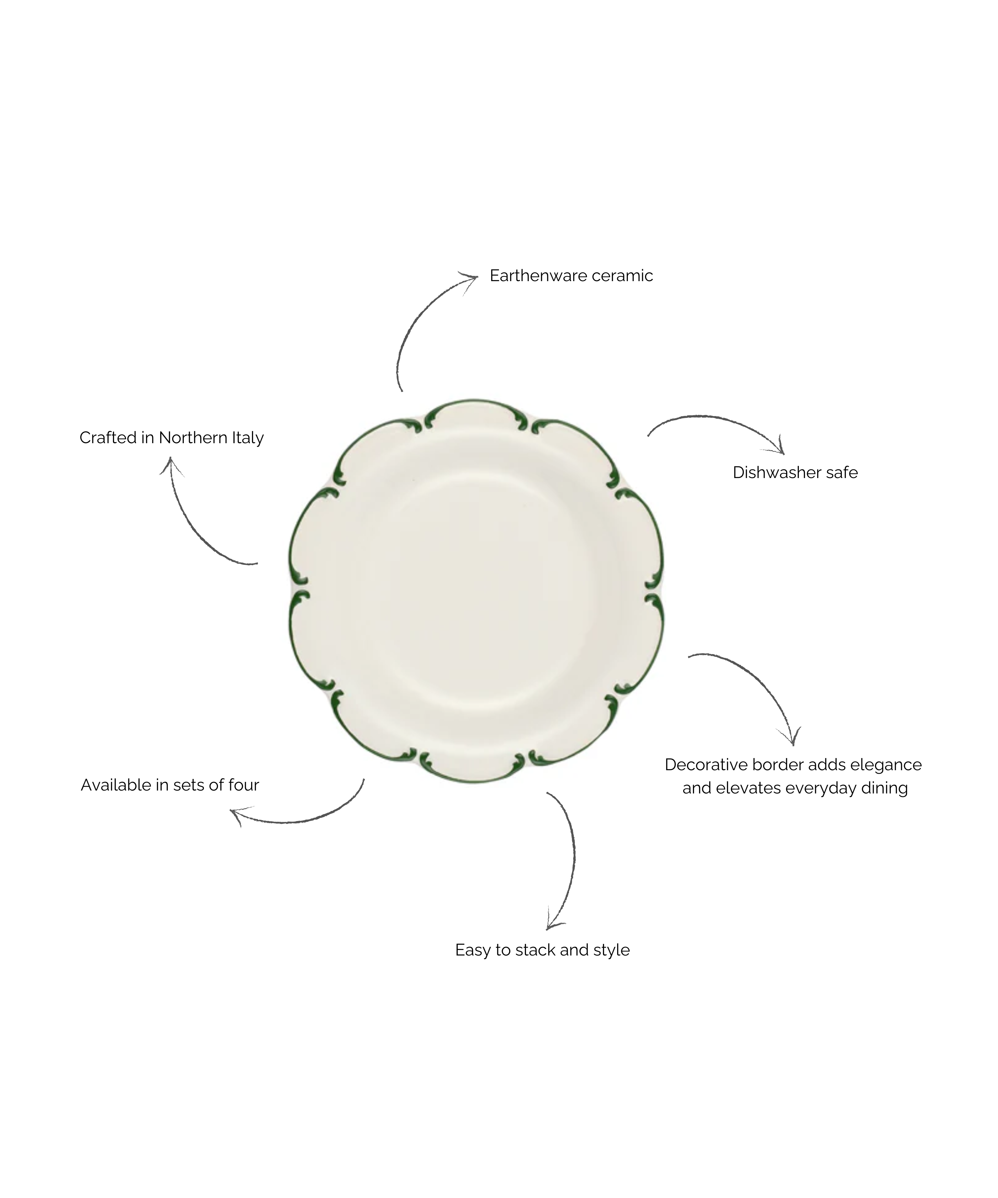 Set of 4 Olivia Scalloped Side Plates, Green Filet