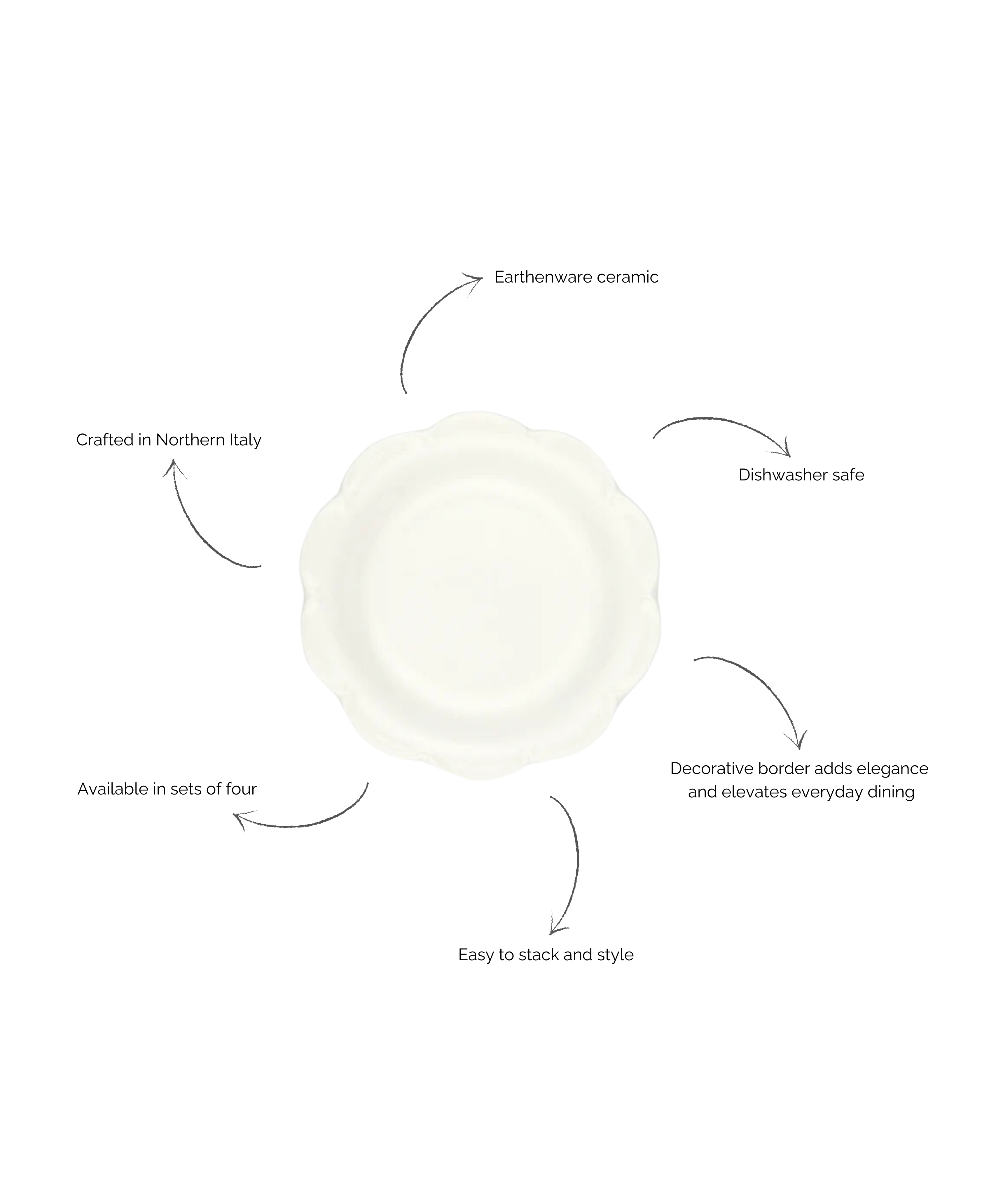 Set of 4 Olivia Scalloped Side Plates, White