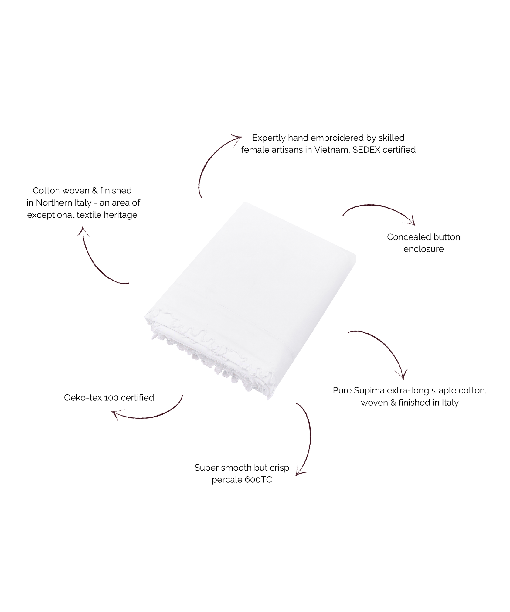 Thea Scalloped Bed Linen, White