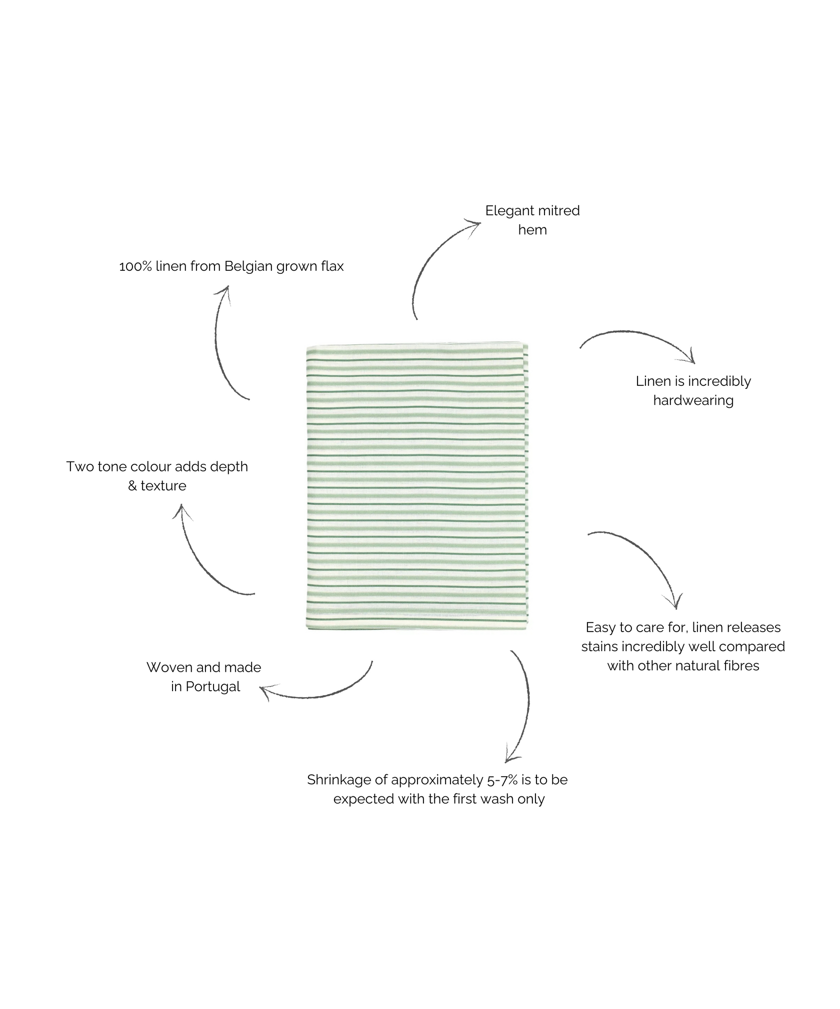 Victoria Striped Linen Tablecloth, Chalk & Moss Green