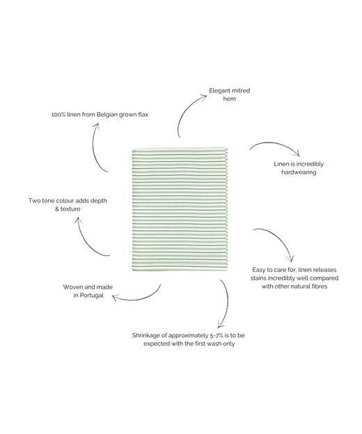 Victoria Striped Linen Tablecloth, Chalk & Moss Green