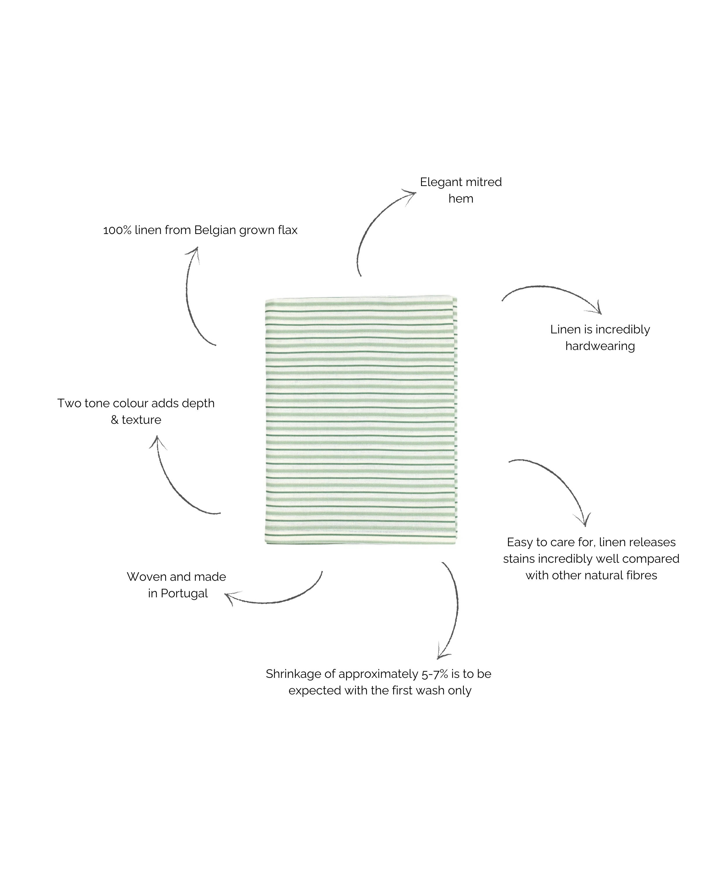 Victoria Striped Linen Tablecloth, Chalk & Moss Green