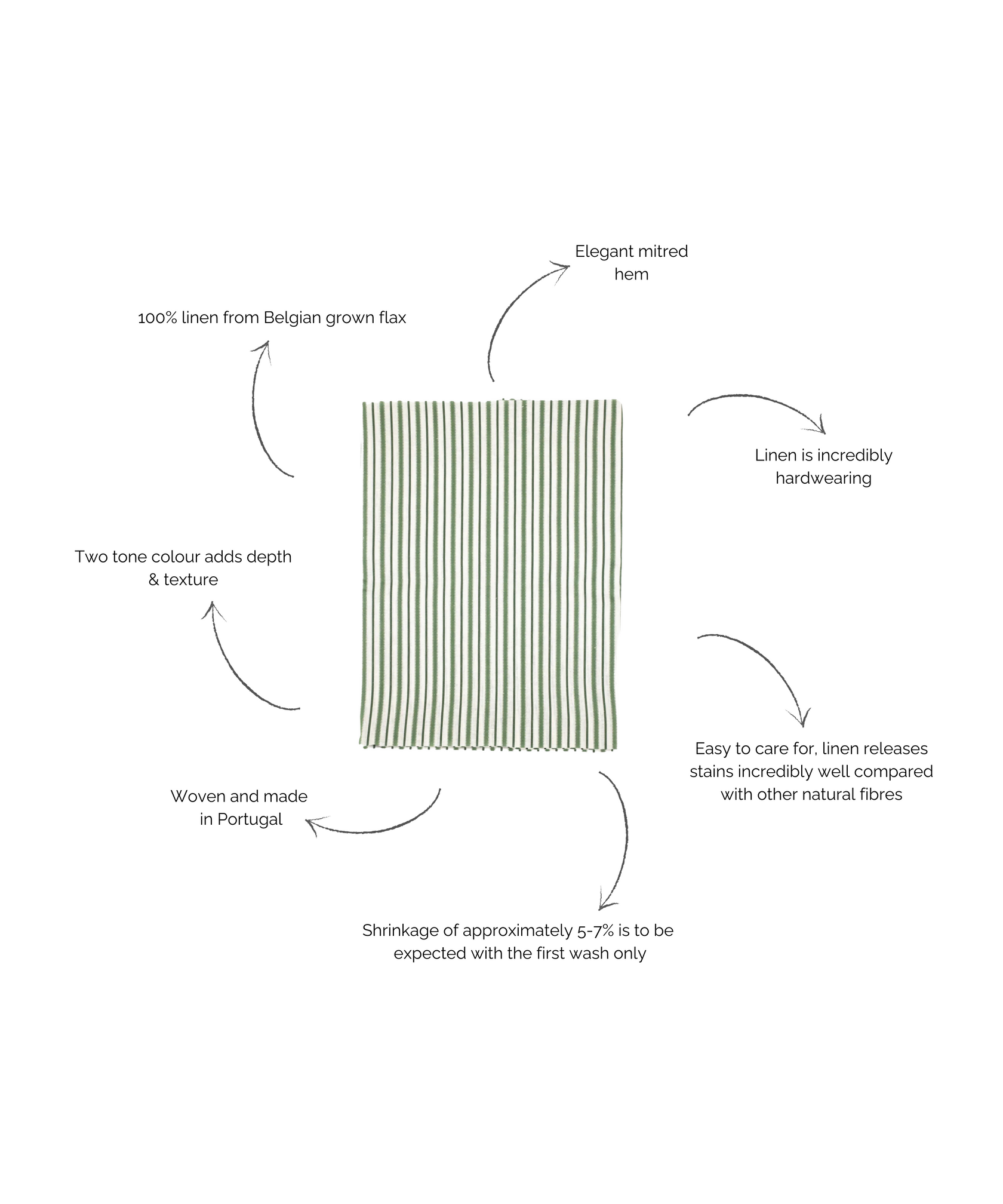 Victoria Striped Linen Tablecloth, Fir Green