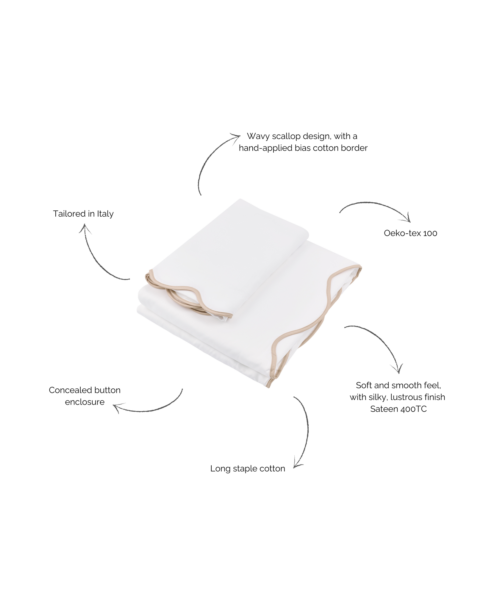 Alexandra Wavy Scalloped Bed Linen, Plaster Pink, Annotated Image