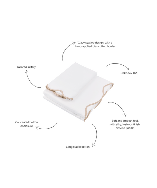 Alexandra Wavy Scalloped Bed Linen, Plaster Pink, Annotated Image