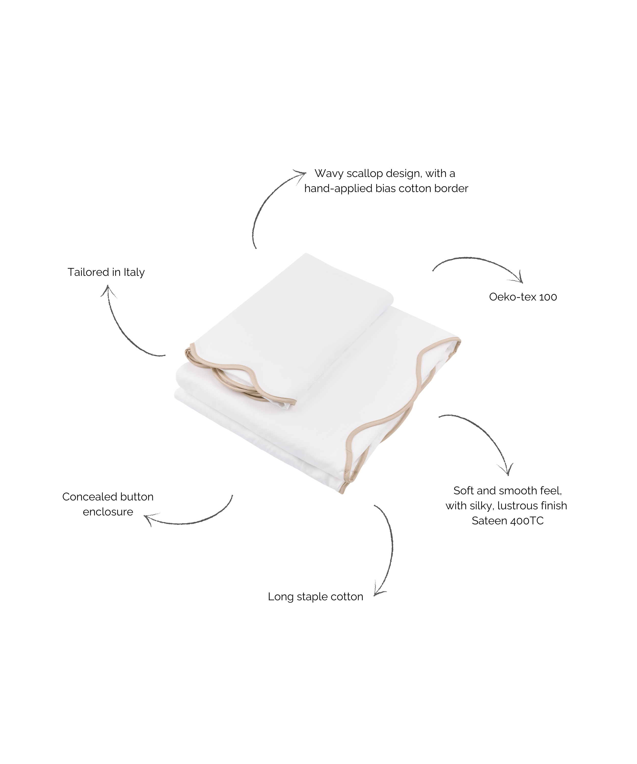 Alexandra Wavy Scalloped Bed Linen, Plaster Pink, Annotated Image