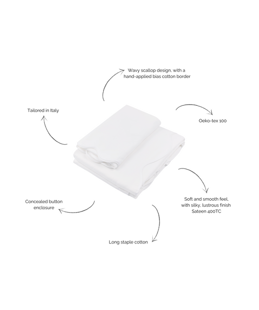 Alexandra Wavy Scalloped Bed Linen, White, Annotated Image