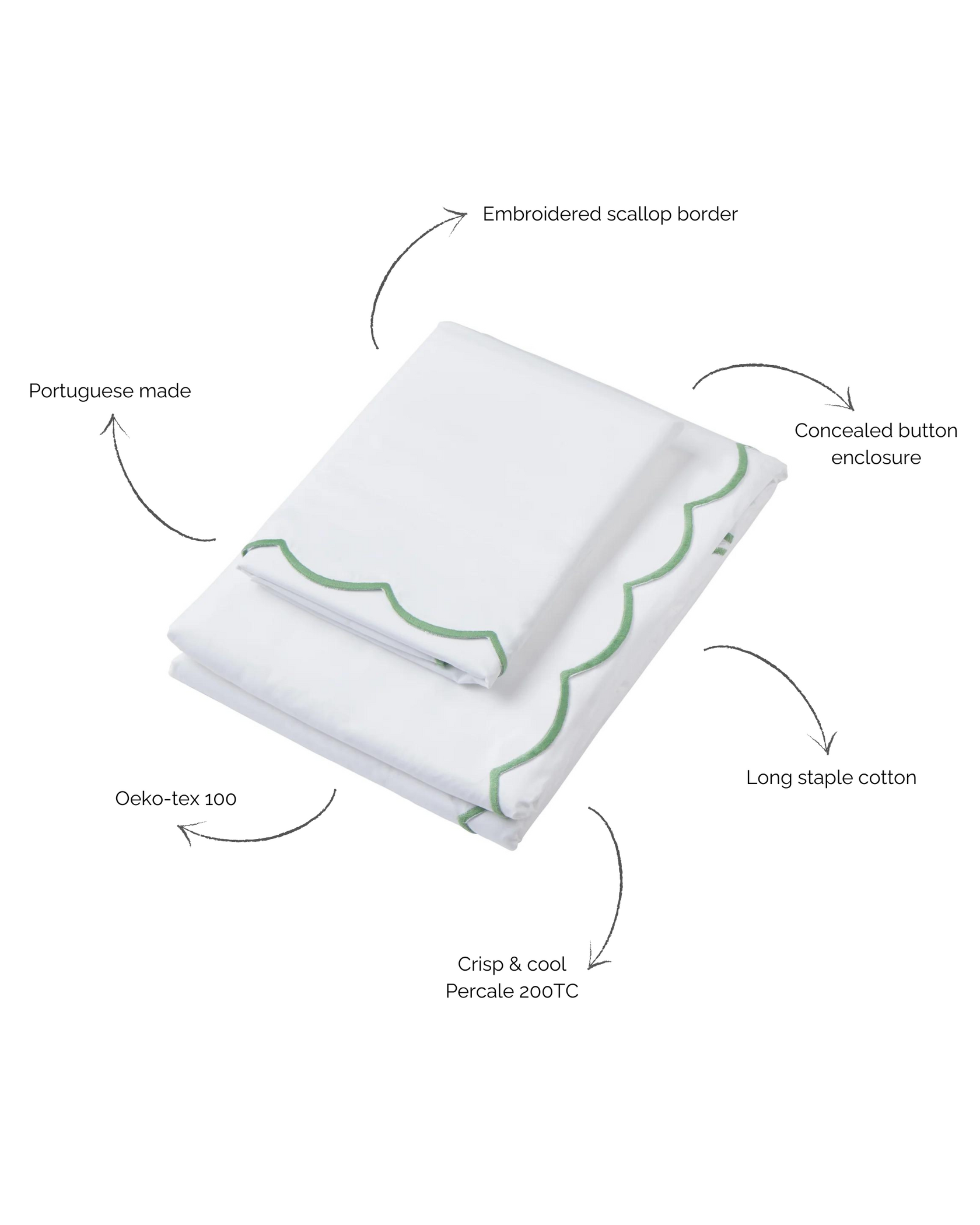 Annabelle Scalloped Bed Linen, Asparagus, Annotated Image