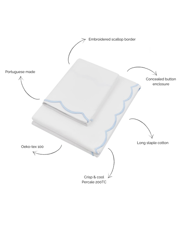 Annabelle Scalloped Bed Linen, Powder Blue, Annotated Image