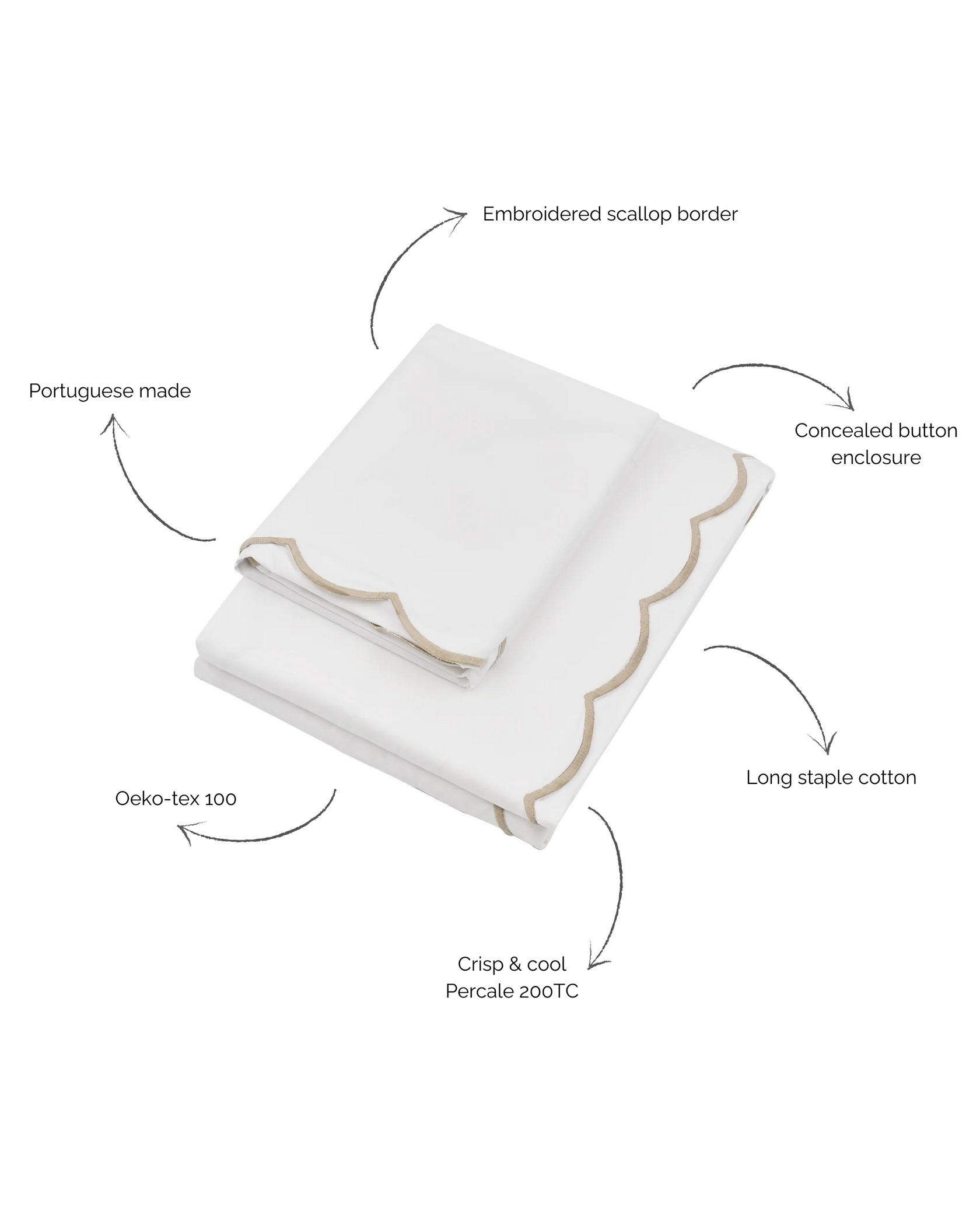 Annabelle Scalloped Bed Linen, Taupe, Annotated Image