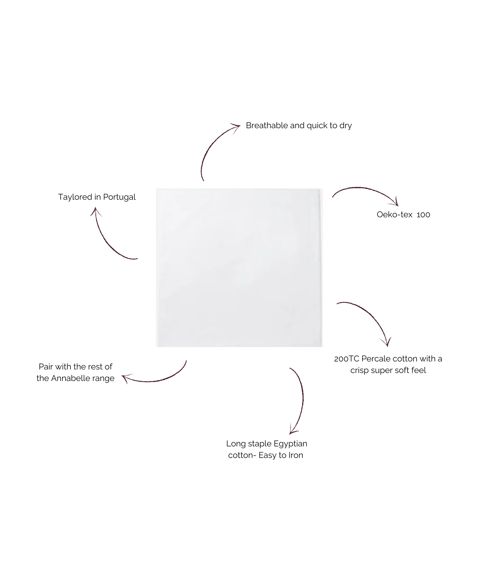 Annabelle Flat Sheet, Percale 200TC