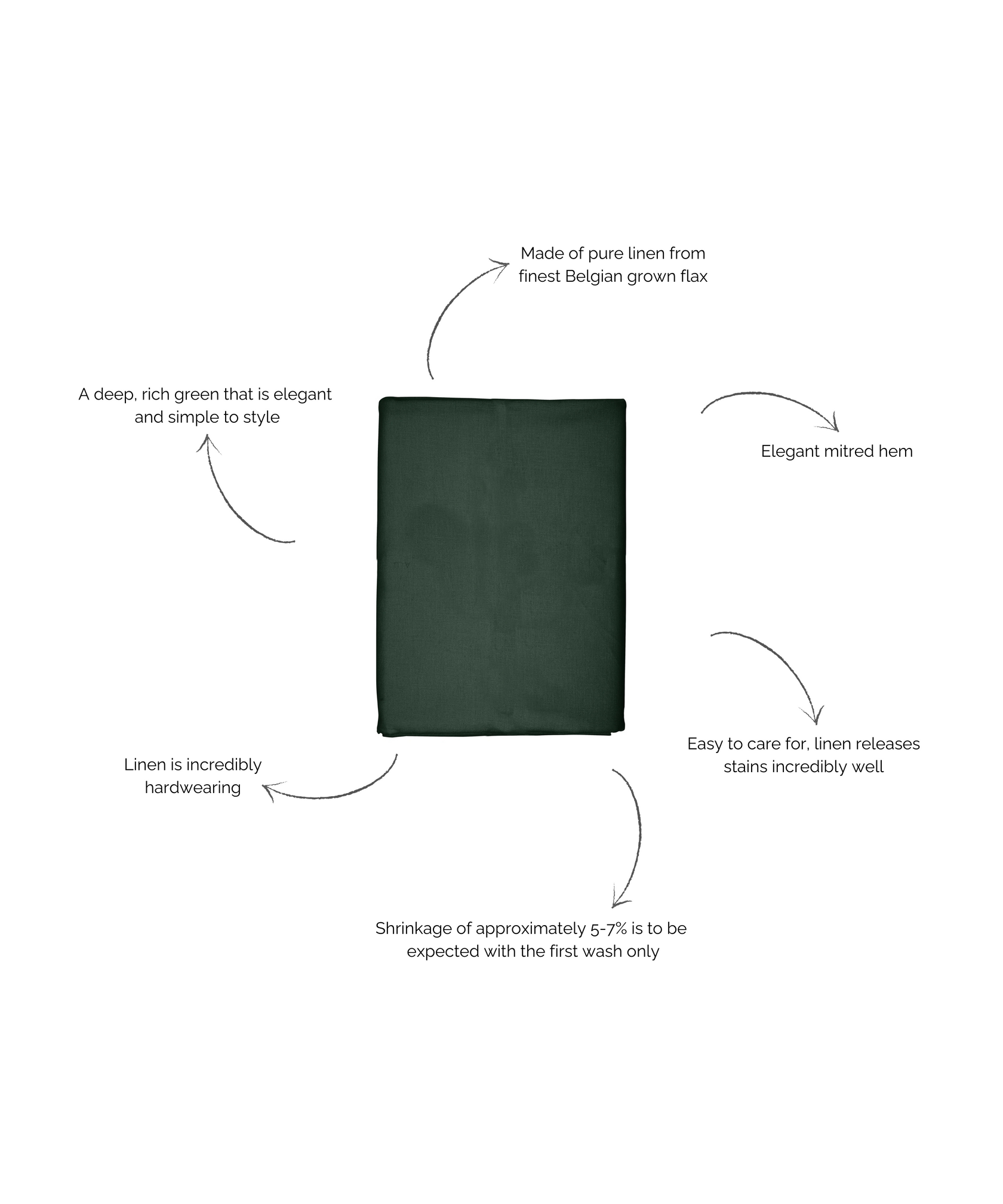 Classic Linen Table Linens, Forest Green