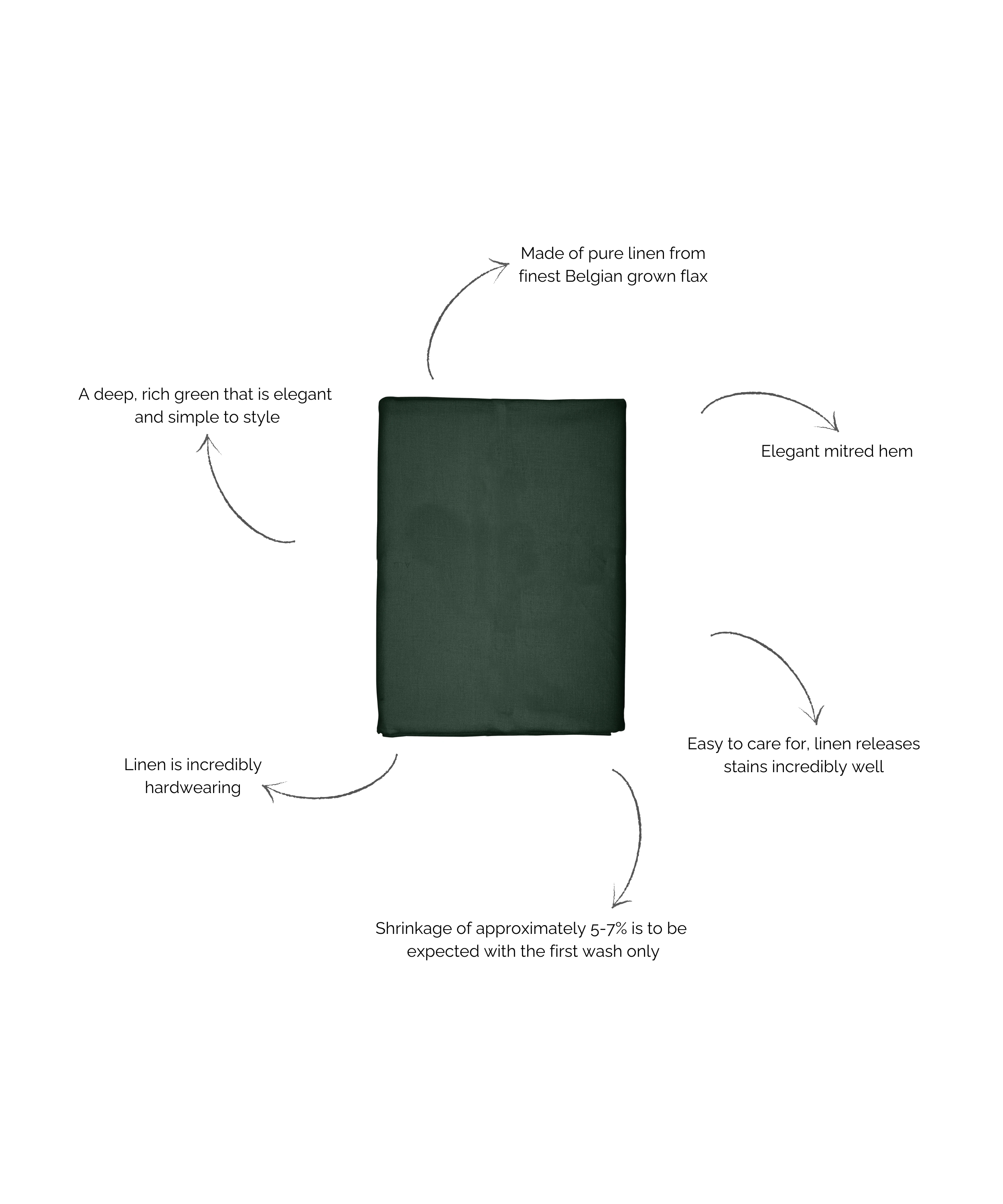 Classic Linen Table Linens, Forest Green
