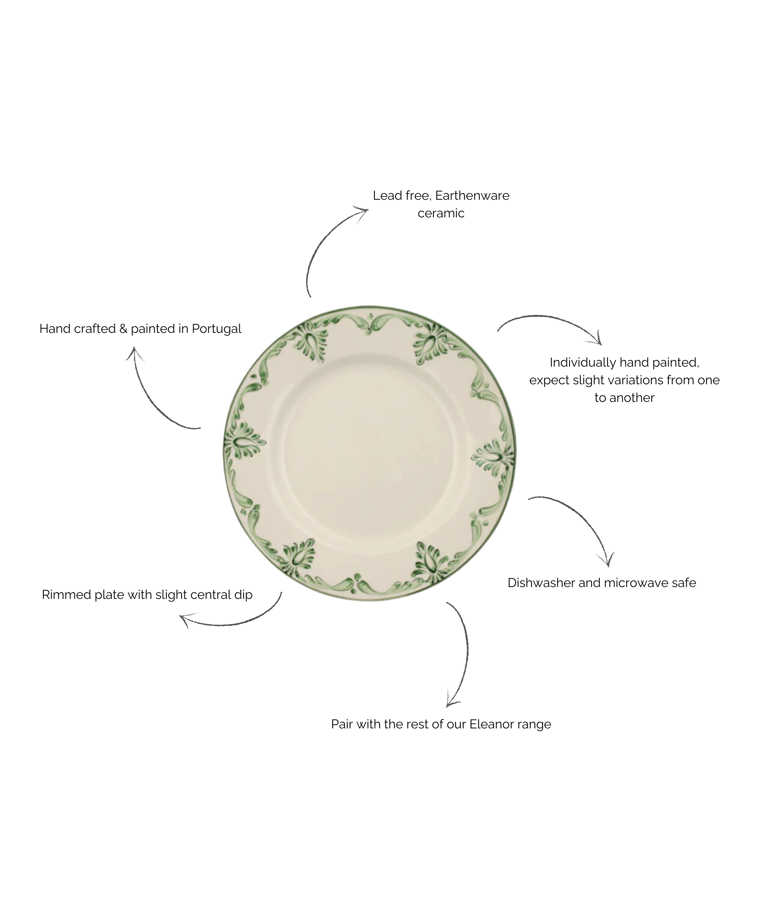 Eleanor Dinner Plate, Forest Green