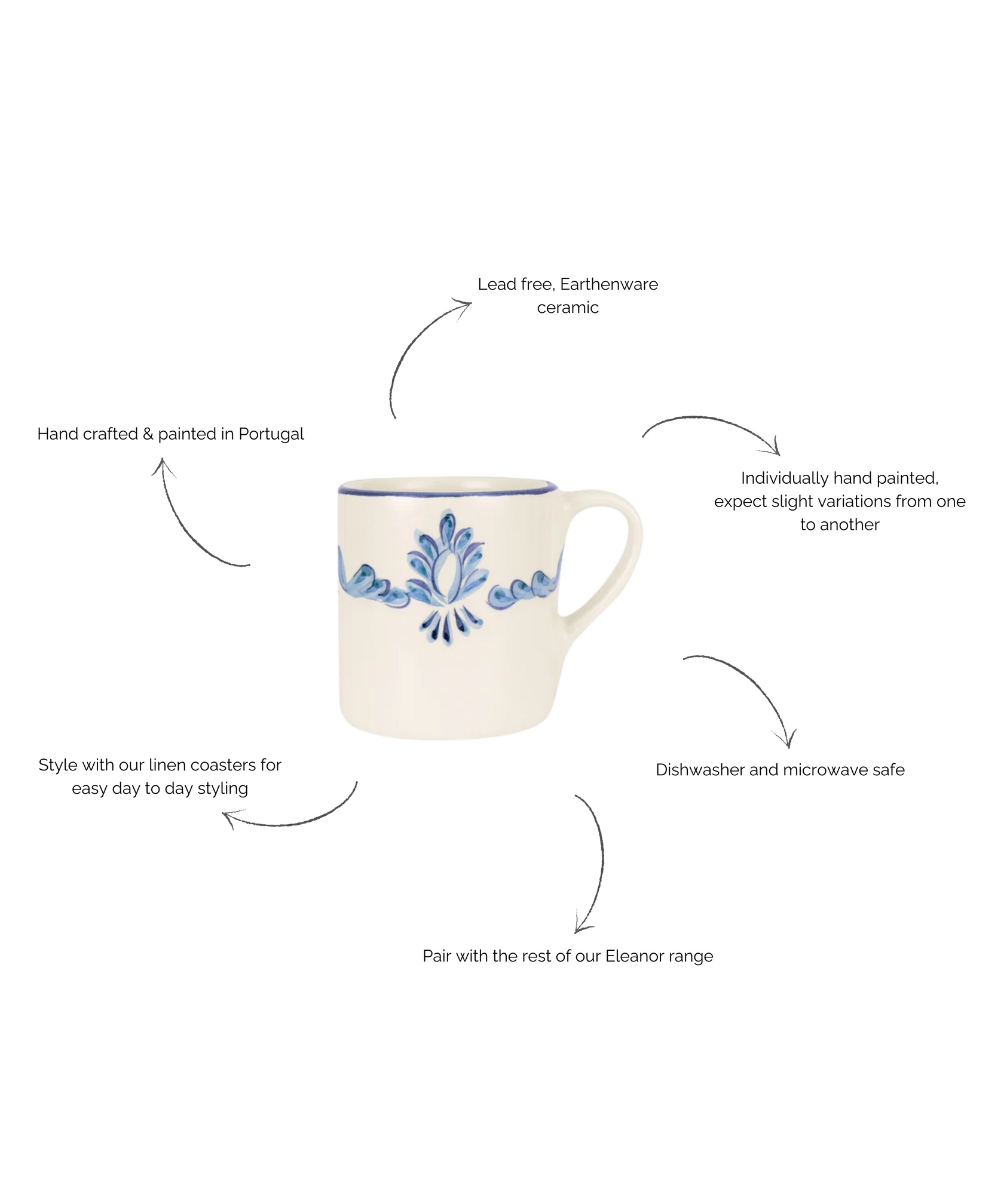 Eleanor Mug, Blue
