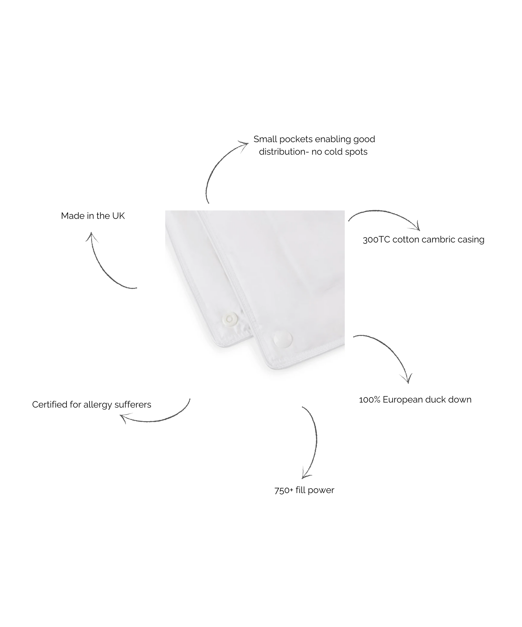 European Duck Down Duvet, All Seasons