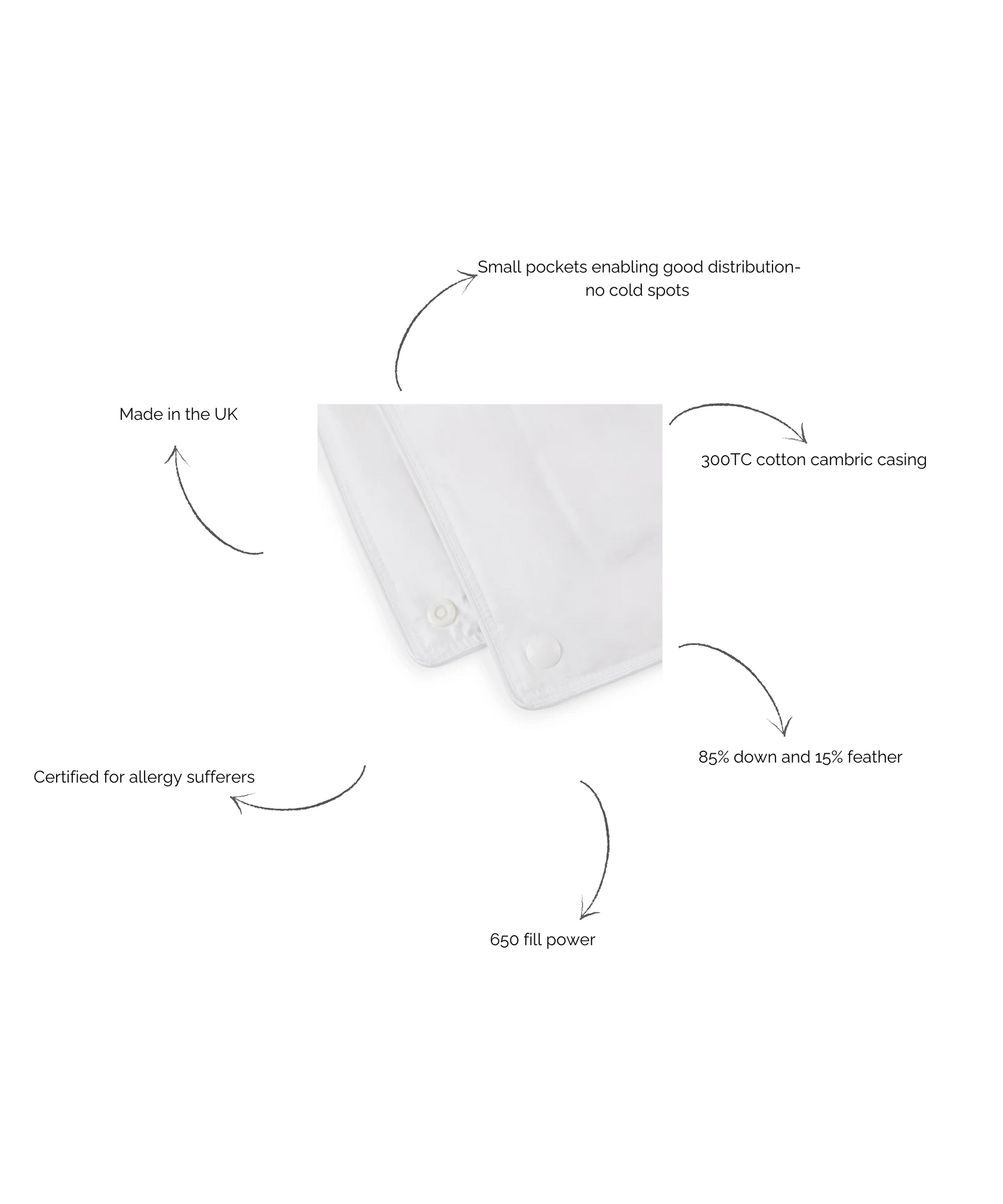 European Goose Down 85/15 Duvet, 9 Tog
