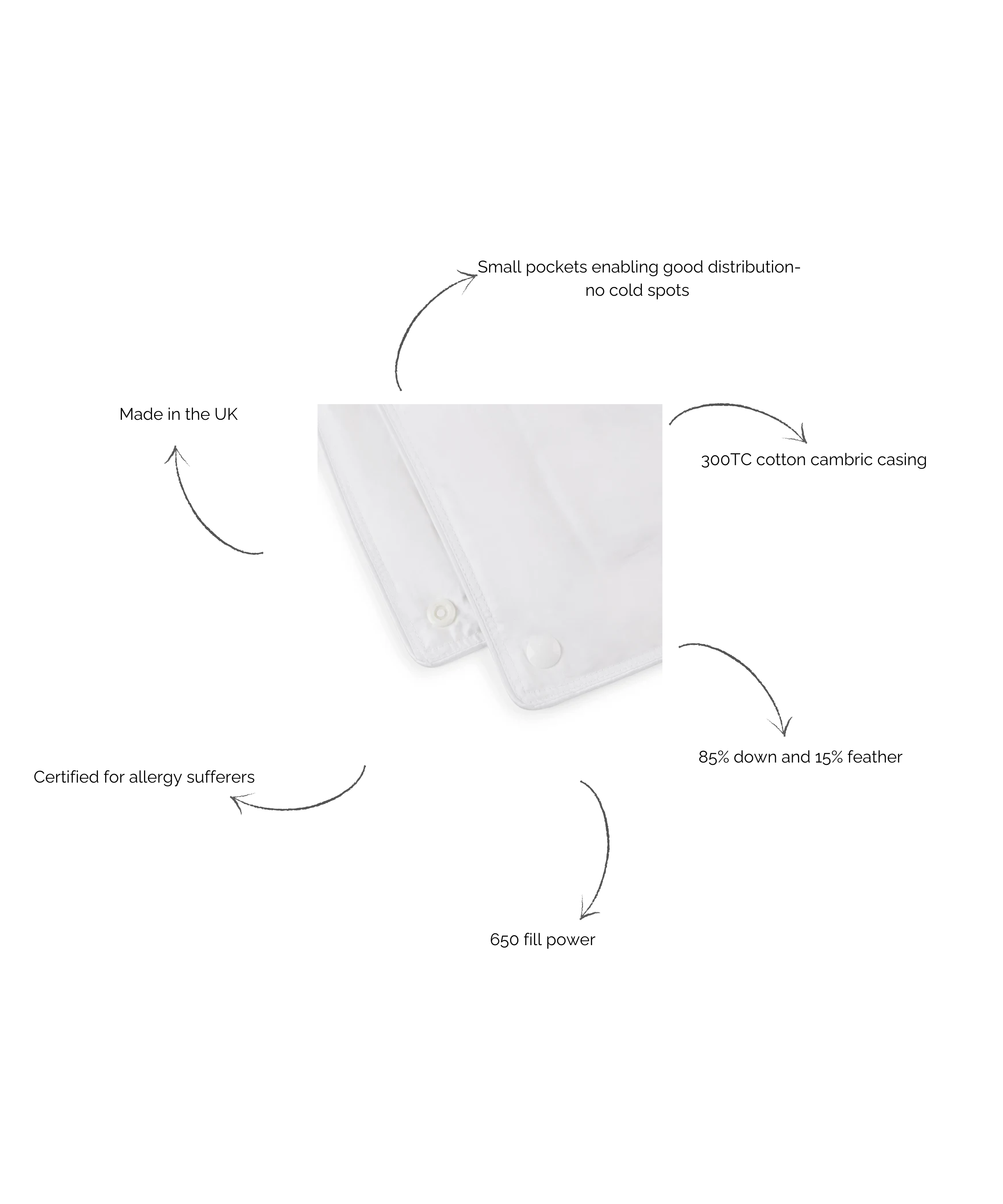 European Goose Down 85/15 Duvet, 9 Tog