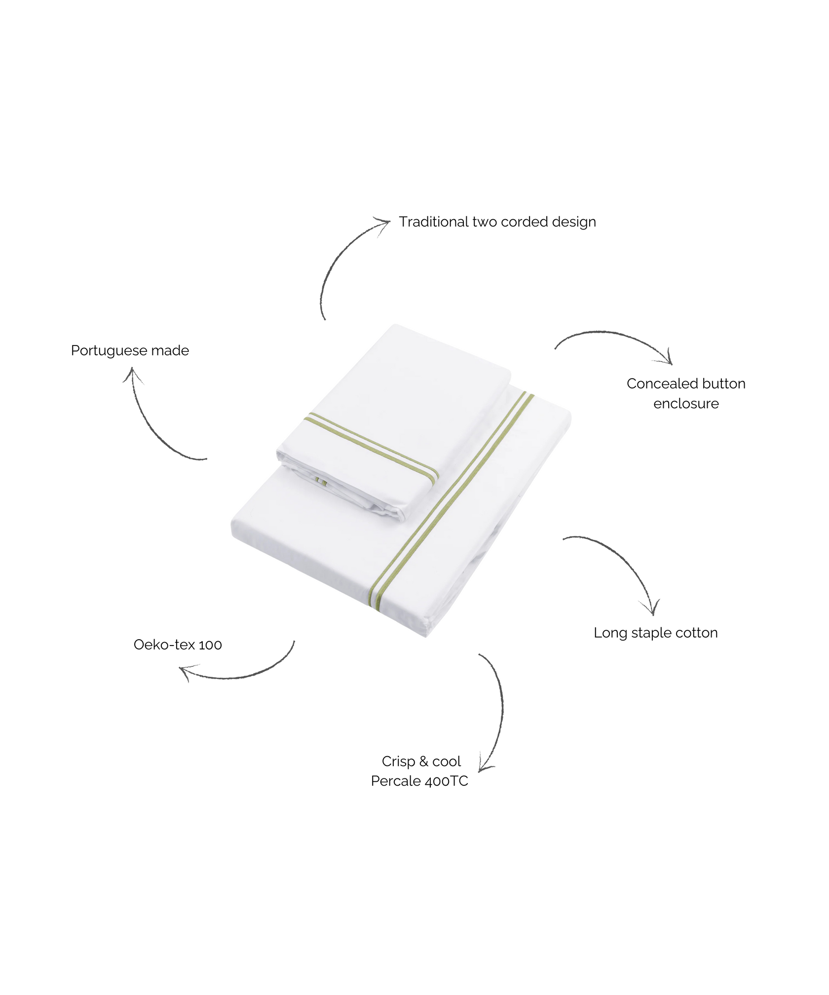 Rebecca Udall Evora Double Row Corded Bed Linen, Sage, Annotated Cut Out