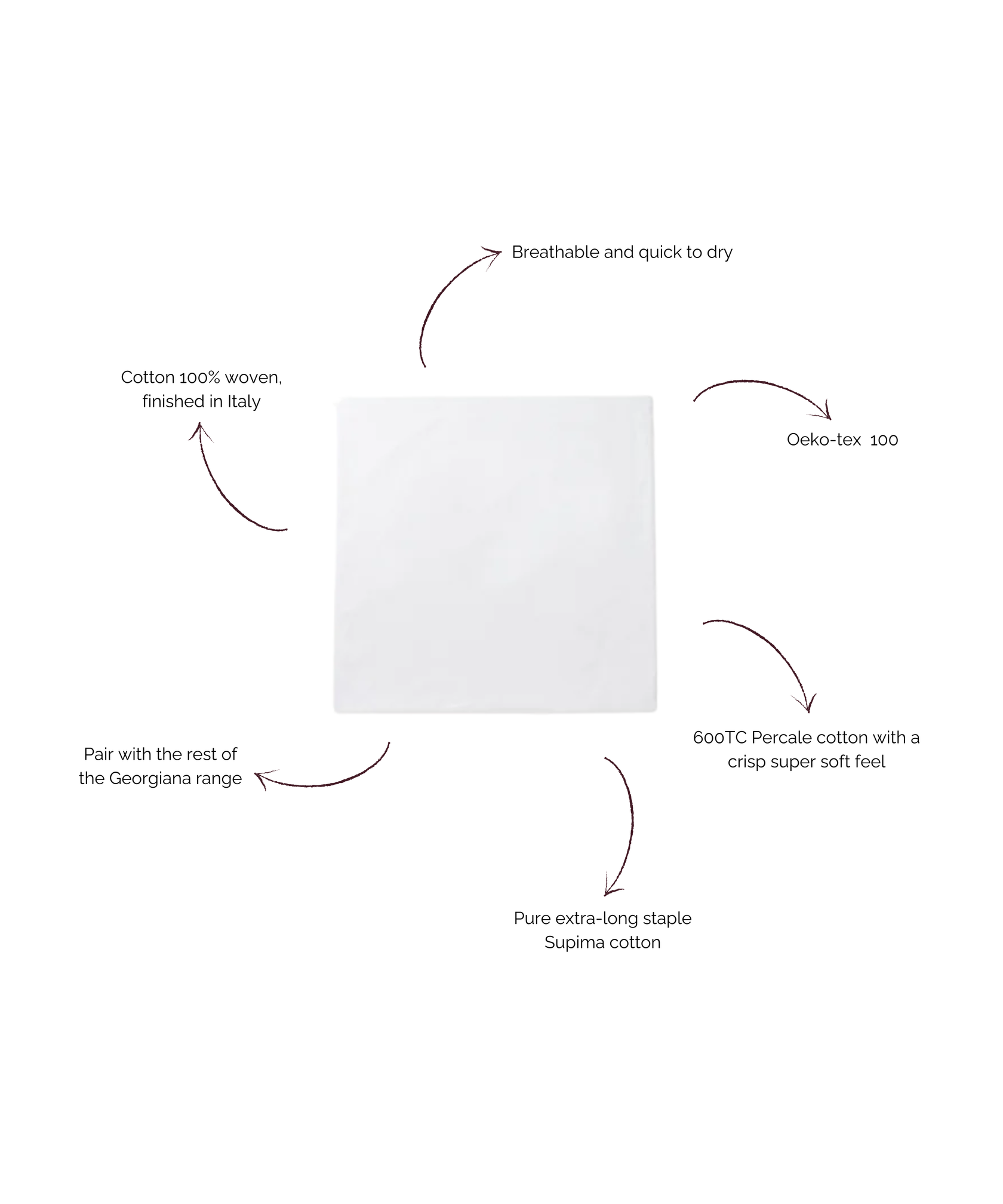 Georgiana Fitted Sheet, Percale 600TC