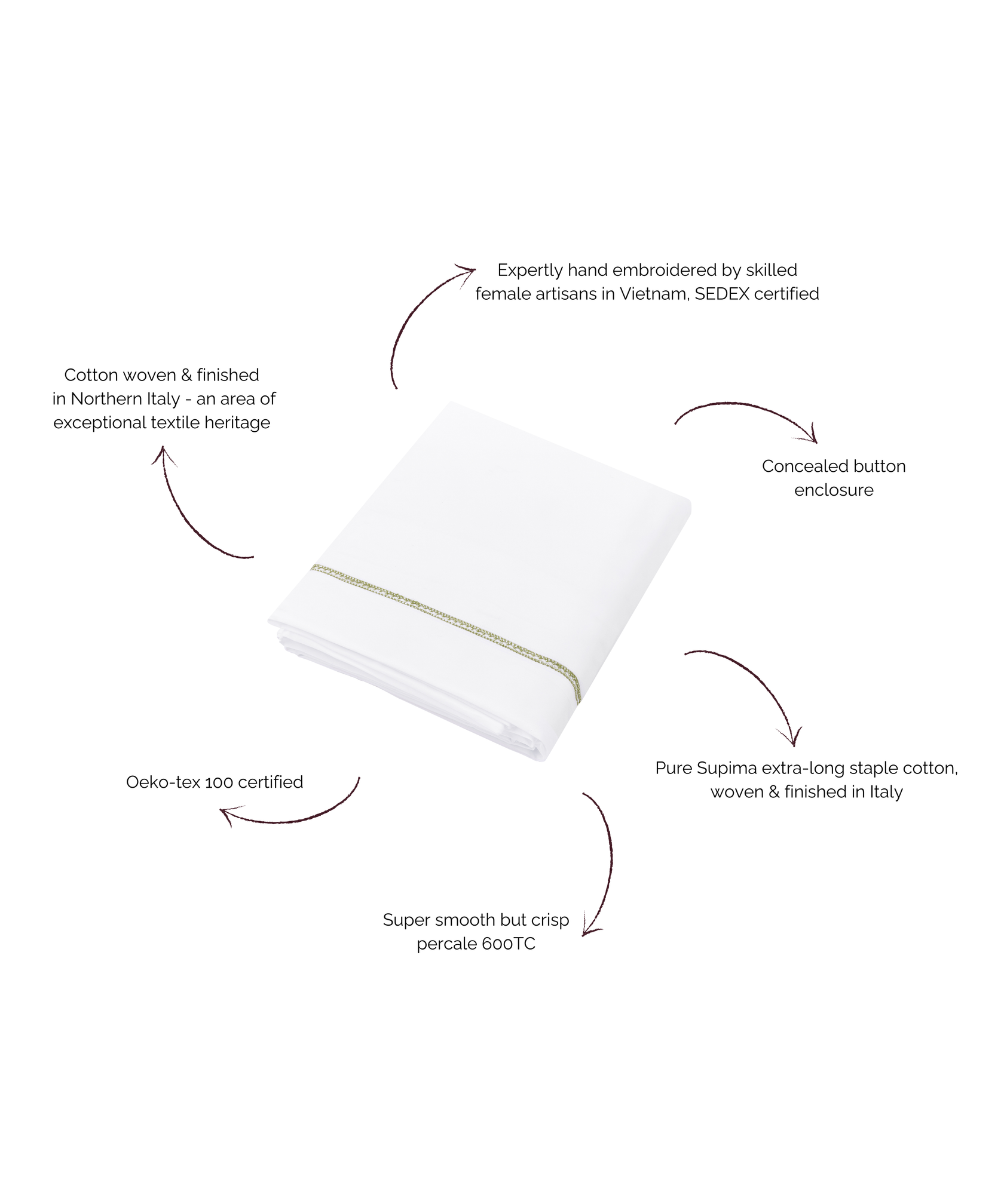 Georgiana Ladderstitch Bed Linen, Sage, Detail