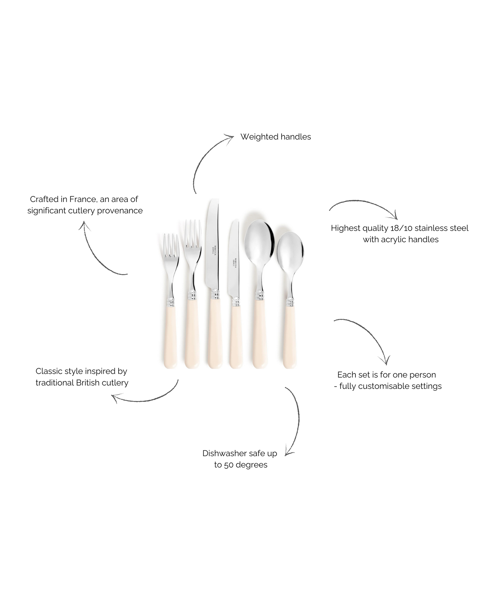 Rebecca Udall, Classic Stainless Steal Cutlery Set, Ivory, Description