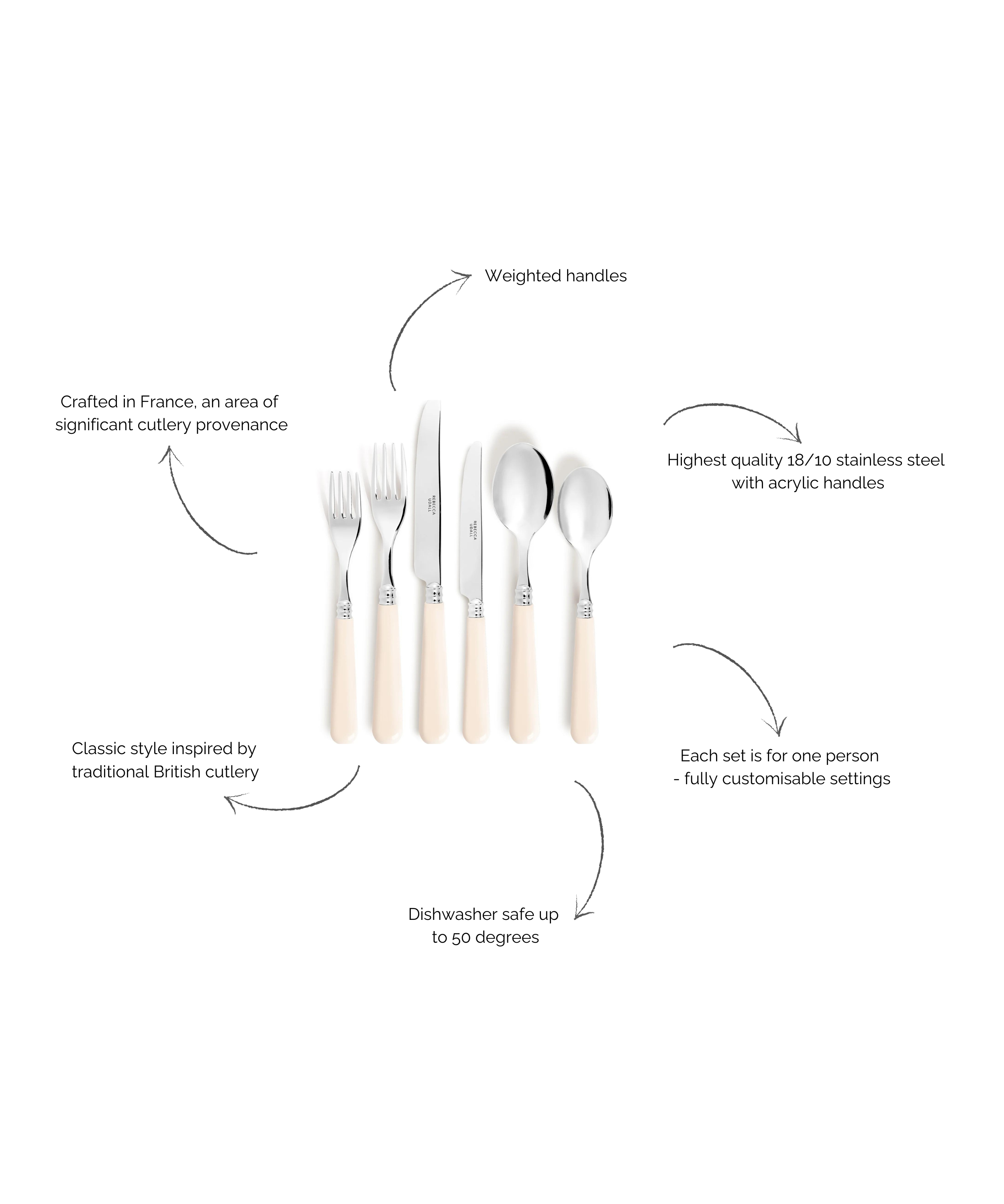 Rebecca Udall, Classic Stainless Steal Cutlery Set, Ivory, Description