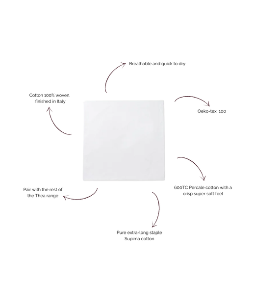 Thea Fitted Sheet, Percale 600TC