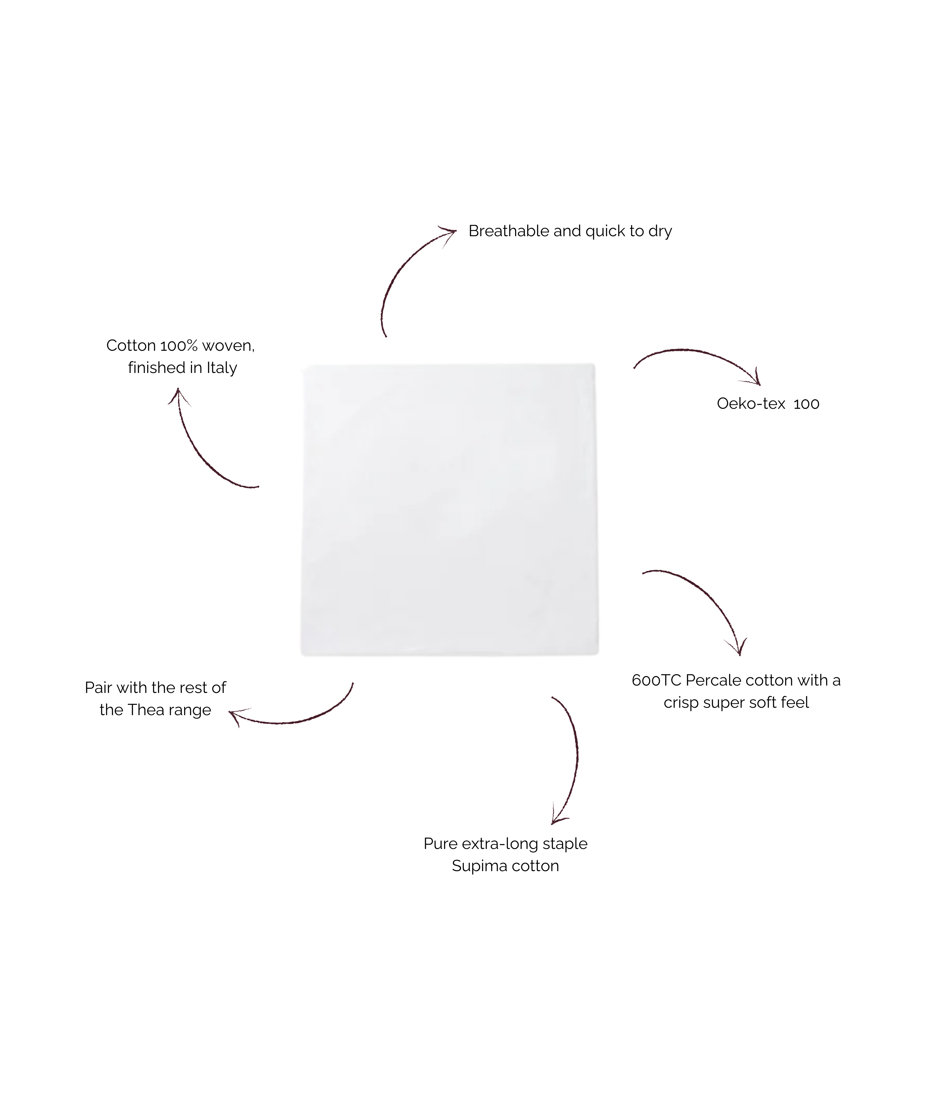 Thea Fitted Sheet, Percale 600TC