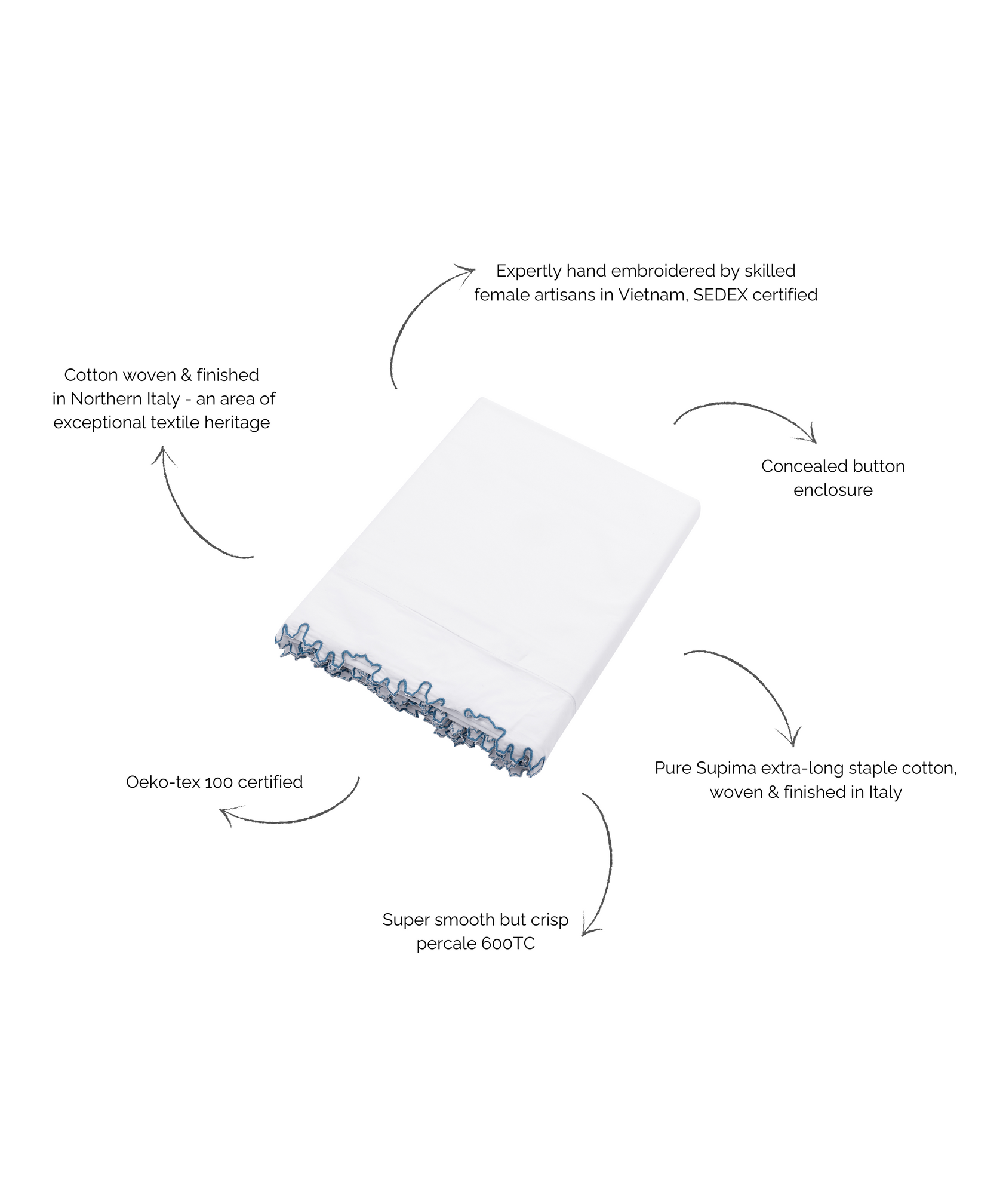 Thea Scalloped Bed Linen, Denim Blue, Annotated Image
