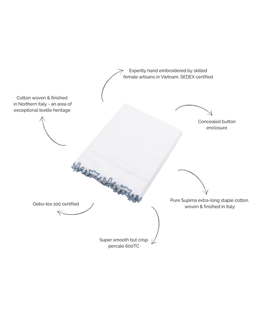 Thea Scalloped Bed Linen, Denim Blue, Annotated Image