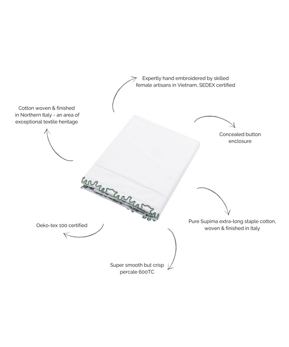 Thea Scalloped Bed Linen, Fern Green, Annotated Image