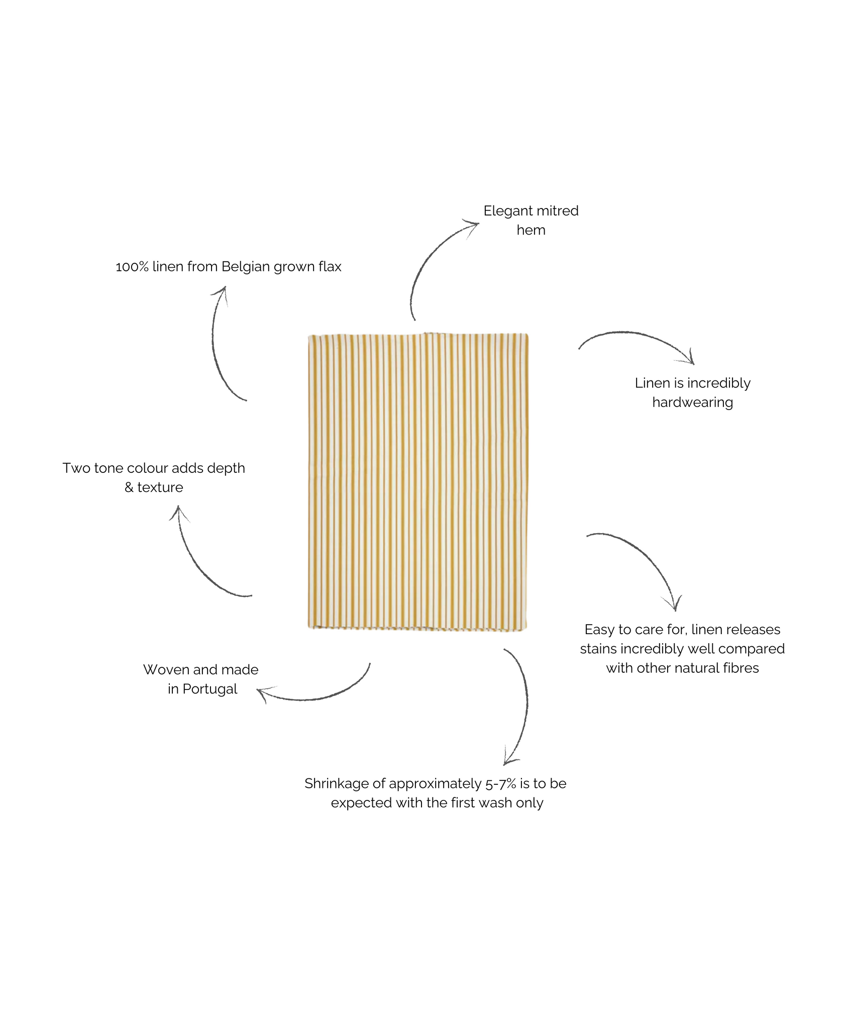 Victoria Striped Linen Tablecloth, Burnt Mustard