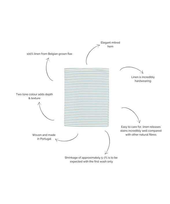 Victoria Striped Linen Tablecloth, Chalk Blue
