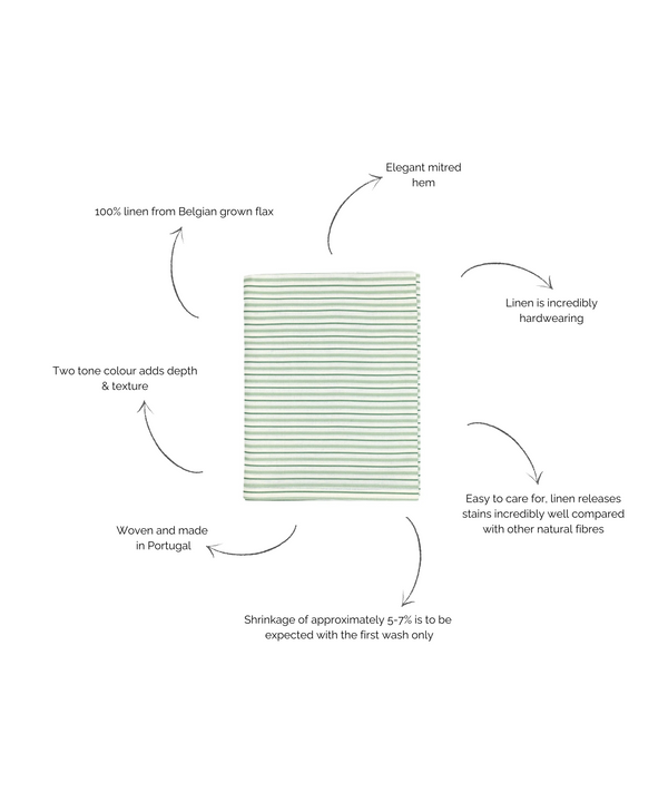 Victoria Striped Linen Tablecloth, Chalk & Moss Green
