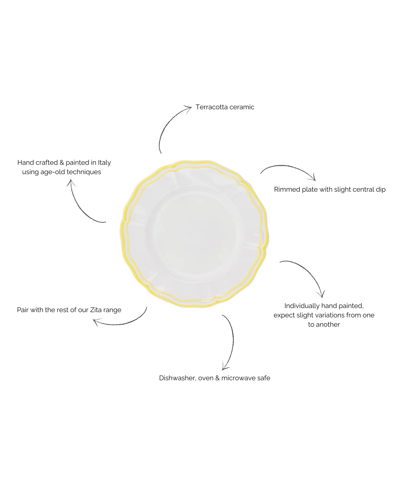 Set of 4 Zita Scalloped Dessert Plates, Citrus Yellow