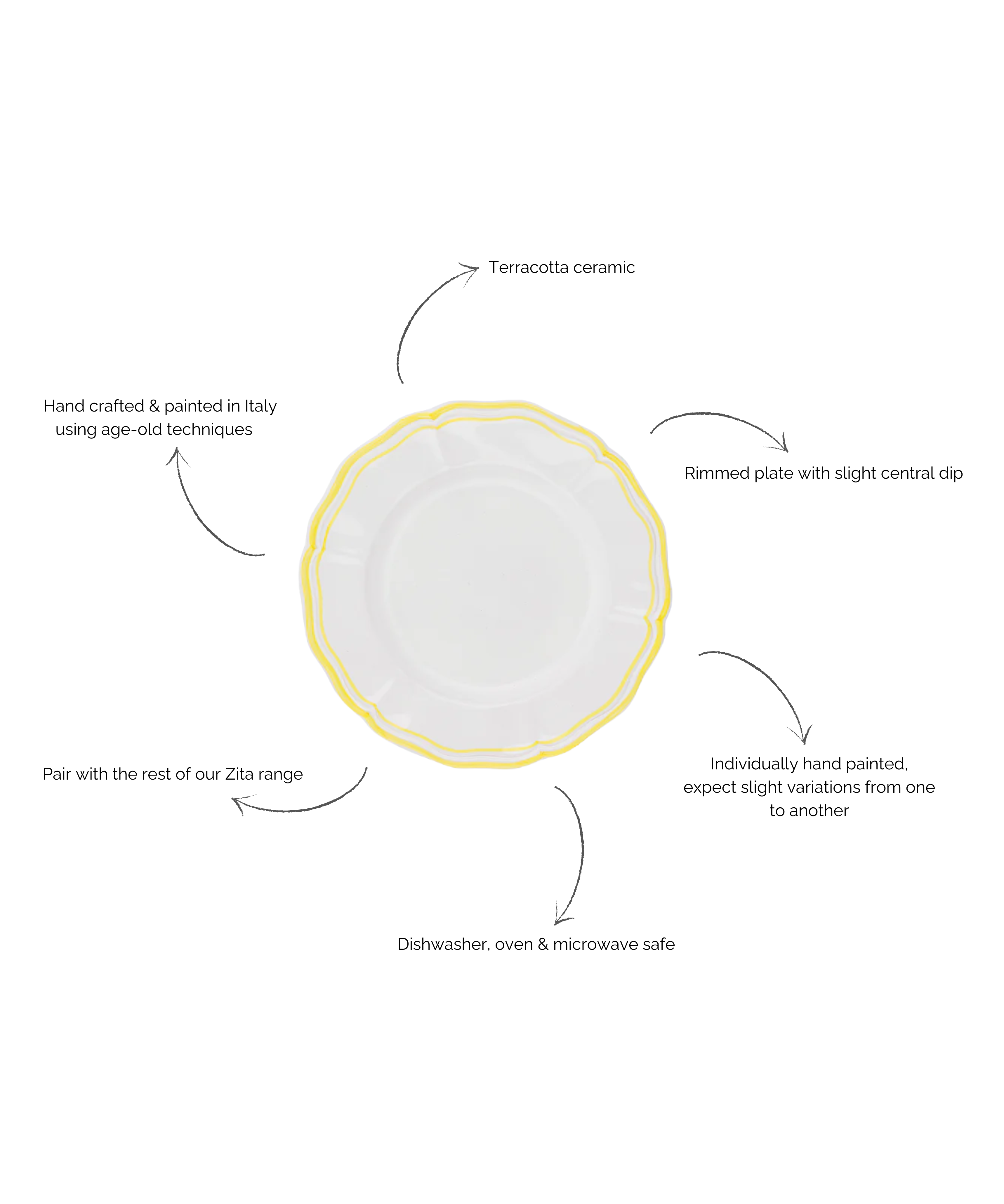 Set of 4 Zita Scalloped Dessert Plates, Citrus Yellow